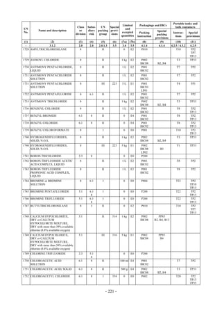 Copyright © United Nations, 2009. All rights reserved

                                                                                                                     Portable tanks and
                                                                        Limited           Packagings and IBCs
                                         Class Subsi-    UN    Special                                                bulk containers
UN                                                                        and
           Name and description            or    diary packing provi-                                   Special
No.                                                                    excepted            Packing                  Instruc-     Special
                                        division risk   group   sions                                   packing
                                                                       quantities        instruction                  tions     provisions
                                                                                                       provisions
 (1)            (2)                       (3)    (4)      (5)       (6)    (7a)   (7b)       (8)           (9)         (10)        (11)
  -            3.1.2                      2.0    2.0    2.0.1.3     3.3     3.4    3.5      4.1.4         4.1.4   4.2.5 / 4.3.2   4.2.5
1728 AMYLTRICHLOROSILANE                   8               II                0     E2       P010                       T10         TP2
                                                                                                                                   TP7
                                                                                                                                  TP13
1729 ANISOYL CHLORIDE                     8               II               1 kg   E2        P002                        T3        TP33
                                                                                           IBC08         B2, B4
1730 ANTIMONY PENTACHLORIDE,              8               II               1L     E2        P001                        T7         TP2
     LIQUID                                                                                IBC02
1731 ANTIMONY PENTACHLORIDE               8               II               1L     E2        P001                       T7         TP2
     SOLUTION                                                                              IBC02
1731 ANTIMONY PENTACHLORIDE               8               III       223    5L     E1        P001                       T4         TP1
     SOLUTION                                                                              IBC03
                                                                                            LP01
1732 ANTIMONY PENTAFLUORIDE               8      6.1      II               1L     E2        P001                       T7         TP2
                                                                                           IBC02
1733 ANTIMONY TRICHLORIDE                 8               II               1 kg   E2        P002                       T3         TP33
                                                                                           IBC08         B2, B4
1736 BENZOYL CHLORIDE                     8               II               1L     E2        P001                       T8         TP2
                                                                                           IBC02                                  TP13
1737 BENZYL BROMIDE                       6.1     8       II                0     E4        P001                       T8         TP2
                                                                                           IBC02                                  TP13
1738 BENZYL CHLORIDE                      6.1     8       II                0     E4        P001                       T8         TP2
                                                                                           IBC02                                  TP13
1739 BENZYL CHLOROFORMATE                 8                I                0     E0        P001                       T10        TP2
                                                                                                                                  TP13
1740 HYDROGENDIFLUORIDES,                 8               II               1 kg   E2        P002                       T3         TP33
     SOLID, N.O.S.                                                                         IBC08         B2, B4
1740 HYDROGENDIFLUORIDES,                 8               III       223    5 kg   E1        P002                       T1         TP33
     SOLID, N.O.S.                                                                         IBC08           B3
                                                                                            LP02
1741 BORON TRICHLORIDE                    2.3     8                         0     E0        P200
1742 BORON TRIFLUORIDE ACETIC             8               II               1L     E2        P001                       T8         TP2
     ACID COMPLEX, LIQUID                                                                  IBC02
1743 BORON TRIFLUORIDE                    8               II               1L     E2        P001                       T8         TP2
     PROPIONIC ACID COMPLEX,                                                               IBC02
     LIQUID
1744 BROMINE or BROMINE                   8      6.1       I                0     E0        P804                       T22        TP2
     SOLUTION                                                                                                                     TP10
                                                                                                                                  TP13
1745 BROMINE PENTAFLUORIDE                5.1    6.1       I                0     E0        P200                       T22        TP2
                                                  8                                                                               TP13
1746 BROMINE TRIFLUORIDE                  5.1    6.1       I                0     E0        P200                       T22        TP2
                                                  8                                                                               TP13
1747 BUTYLTRICHLOROSILANE                 8       3       II                0     E2        P010                       T10        TP2
                                                                                                                                  TP7
                                                                                                                                  TP13
1748 CALCIUM HYPOCHLORITE,                5.1             II        314    1 kg   E2        P002          PP85
     DRY or CALCIUM                                                                        IBC08       B2, B4, B13
     HYPOCHLORITE MIXTURE,
     DRY with more than 39% available
     chlorine (8.8% available oxygen)
1748 CALCIUM HYPOCHLORITE,                5.1             III       316    5 kg   E1        P002          PP85
     DRY or CALCIUM                                                                        IBC08           B4
     HYPOCHLORITE MIXTURE,
     DRY with more than 39% available
     chlorine (8.8% available oxygen)
1749 CHLORINE TRIFLUORIDE                 2.3    5.1                        0     E0        P200
                                                  8
1750 CHLOROACETIC ACID                    6.1     8       II              100 ml E4         P001                       T7         TP2
     SOLUTION                                                                              IBC02
1751 CHLOROACETIC ACID, SOLID             6.1     8       II              500 g   E4        P002                       T3         TP33
                                                                                           IBC08         B2, B4
1752 CHLOROACETYL CHLORIDE                6.1     8        I        354     0     E0        P602                       T20        TP2
                                                                                                                                  TP13
                                                                                                                                  TP35

                                                                - 221 -
 