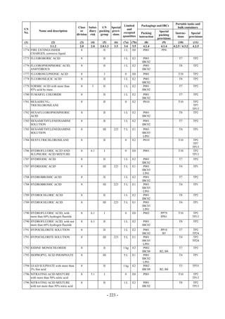 Copyright © United Nations, 2009. All rights reserved

                                                                                                                      Portable tanks and
                                                                          Limited          Packagings and IBCs
                                           Class Subsi-    UN    Special                                               bulk containers
UN                                                                          and
            Name and description             or    diary packing provi-                                  Special
No.                                                                      excepted           Packing                  Instruc-     Special
                                          division risk   group   sions                                  packing
                                                                         quantities       instruction                  tions     provisions
                                                                                                        provisions
 (1)              (2)                       (3)    (4)      (5)       (6)   (7a)   (7b)       (8)          (9)          (10)        (11)
  -              3.1.2                      2.0    2.0    2.0.1.3     3.3    3.4    3.5      4.1.4        4.1.4    4.2.5 / 4.3.2   4.2.5
1774 FIRE EXTINGUISHER                       8               II             1L      E0       P001          PP4
     CHARGES, corrosive liquid
1775 FLUOROBORIC ACID                       8               II              1L     E2        P001                       T7         TP2
                                                                                            IBC02
1776 FLUOROPHOSPHORIC ACID,                 8               II              1L     E2        P001                       T8         TP2
     ANHYDROUS                                                                              IBC02
1777 FLUOROSULPHONIC ACID                   8                I               0     E0        P001                       T10        TP2
1778 FLUOROSILICIC ACID                     8               II              1L     E2        P001                       T8         TP2
                                                                                            IBC02
1779 FORMIC ACID with more than             8       3       II              1L     E2        P001                       T7         TP2
     85% acid by mass                                                                       IBC02
1780 FUMARYL CHLORIDE                       8               II              1L     E2        P001                       T7         TP2
                                                                                            IBC02
1781 HEXADECYL-                             8               II               0     E2        P010                       T10        TP2
     TRICHLOROSILANE                                                                                                               TP7
                                                                                                                                   TP13
1782 HEXAFLUOROPHOSPHORIC                   8               II              1L     E2        P001                       T8         TP2
     ACID                                                                                   IBC02
1783 HEXAMETHYLENEDIAMINE                   8               II              1L     E2        P001                       T7         TP2
     SOLUTION                                                                               IBC02
1783 HEXAMETHYLENEDIAMINE                   8               III       223   5L     E1        P001                       T4         TP1
     SOLUTION                                                                               IBC03
                                                                                             LP01
1784 HEXYLTRICHLOROSILANE                   8               II               0     E2        P010                       T10        TP2
                                                                                                                                   TP7
                                                                                                                                   TP13
1786 HYDROFLUORIC ACID AND                  8      6.1       I               0     E0        P001                       T10        TP2
     SULPHURIC ACID MIXTURE                                                                                                        TP13
1787 HYDRIODIC ACID                         8               II              1L     E2        P001                       T7         TP2
                                                                                            IBC02
1787 HYDRIODIC ACID                         8               III       223   5L     E1        P001                       T4         TP1
                                                                                            IBC03
                                                                                             LP01
1788 HYDROBROMIC ACID                       8               II              1L     E2        P001                       T7         TP2
                                                                                            IBC02
1788 HYDROBROMIC ACID                       8               III       223   5L     E1        P001                       T4         TP1
                                                                                            IBC03
                                                                                             LP01
1789 HYDROCHLORIC ACID                      8               II              1L     E2        P001                       T8         TP2
                                                                                            IBC02
1789 HYDROCHLORIC ACID                      8               III       223   5L     E1        P001                       T4         TP1
                                                                                            IBC03
                                                                                             LP01
1790 HYDROFLUORIC ACID, with                8      6.1       I               0     E0        P802         PP79          T10        TP2
     more than 60% hydrogen fluoride                                                                      PP81                     TP13
1790 HYDROFLUORIC ACID, with not            8      6.1      II              1L     E2        P001                       T8         TP2
     more than 60% hydrogen fluoride                                                        IBC02
1791 HYPOCHLORITE SOLUTION                  8               II              1L     E2        P001         PP10          T7         TP2
                                                                                            IBC02          B5                      TP24
1791 HYPOCHLORITE SOLUTION                  8               III       223   5L     E1        P001                       T4         TP2
                                                                                            IBC03                                  TP24
                                                                                             LP01
1792 IODINE MONOCHLORIDE                    8               II              1 kg   E2        P002                       T7         TP2
                                                                                            IBC08        B2, B4
1793 ISOPROPYL ACID PHOSPHATE               8               III             5L     E1        P001                       T4         TP1
                                                                                            IBC02
                                                                                             LP01
1794 LEAD SULPHATE with more than           8               II              1 kg   E2        P002                       T3         TP33
     3% free acid                                                                           IBC08        B2, B4
1796 NITRATING ACID MIXTURE                 8      5.1       I               0     E0        P001                       T10        TP2
     with more than 50% nitric acid                                                                                                TP13
1796 NITRATING ACID MIXTURE                 8               II              1L     E2        P001                       T8         TP2
     with not more than 50% nitric acid                                                     IBC02                                  TP13


                                                                  - 223 -
 