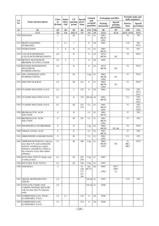 Copyright © United Nations, 2009. All rights reserved

                                                                                                                       Portable tanks and
                                                                          Limited           Packagings and IBCs
                                           Class Subsi-    UN    Special                                                bulk containers
UN                                                                          and
            Name and description             or    diary packing provi-                                   Special
No.                                                                      excepted            Packing                  Instruc-     Special
                                          division risk   group   sions                                   packing
                                                                         quantities        instruction                  tions     provisions
                                                                                                         provisions
 (1)                 (2)                    (3)    (4)      (5)       (6)    (7a)   (7b)       (8)          (9)          (10)        (11)
  -                 3.1.2                   2.0    2.0    2.0.1.3     3.3     3.4    3.5      4.1.4        4.1.4    4.2.5 / 4.3.2   4.2.5
1920 NONANES                                 3              III              5L      E1       P001                        T2         TP1
                                                                                             IBC03
                                                                                              LP01
1921 PROPYLENEIMINE,                        3      6.1       I                0     E0        P001                       T14        TP2
     STABILIZED                                                                                                                     TP13
1922 PYRROLIDINE                            3       8       II               1L     E2        P001                       T7         TP1
                                                                                             IBC02
1923 CALCIUM DITHIONITE                     4.2             II                0     E2        P410                       T3         TP33
     (CALCIUM HYDROSULPHITE)                                                                 IBC06          B2
1928 METHYL MAGNESIUM                       4.3     3        I                0     E0        P402
     BROMIDE IN ETHYL ETHER
1929 POTASSIUM DITHIONITE                   4.2             II                0     E2        P410                       T3         TP33
     (POTASSIUM                                                                              IBC06          B2
     HYDROSULPHITE)
1931 ZINC DITHIONITE (ZINC                  9               III              5 kg   E1        P002                       T1         TP33
     HYDROSULPHITE)                                                                          IBC08          B3
                                                                                              LP02
1932 ZIRCONIUM SCRAP                        4.2             III       223     0     E1        P002                       T1         TP33
                                                                                             IBC08          B3
                                                                                              LP02
1935 CYANIDE SOLUTION, N.O.S.               6.1              I        274     0     E5        P001                       T14        TP2
                                                                                                                                    TP13
                                                                                                                                    TP27
1935 CYANIDE SOLUTION, N.O.S.               6.1             II        274   100 ml E4         P001                       T11        TP2
                                                                                             IBC02                                  TP13
                                                                                                                                    TP27
1935 CYANIDE SOLUTION, N.O.S.               6.1             III       223    5L     E1        P001                       T7         TP2
                                                                      274                    IBC03                                  TP13
                                                                                              LP01                                  TP28
1938 BROMOACETIC ACID                       8               II               1L     E2        P001                       T7         TP2
     SOLUTION                                                                                IBC02
1938 BROMOACETIC ACID                       8               III       223    5L     E1        P001                       T7         TP2
     SOLUTION                                                                                IBC03
                                                                                              LP01
1939 PHOSPHORUS OXYBROMIDE                   8              II               1 kg   E2        P002                       T3         TP33
                                                                                             IBC08        B2, B4
1940 THIOGLYCOLIC ACID                      8               II               1L     E2        P001                       T7         TP2
                                                                                             IBC02
1941 DIBROMODIFLUOROMETHANE                 9               III              5L     E1        P001                       T11        TP2
                                                                                              LP01
1942 AMMONIUM NITRATE, with not             5.1             III       306    5 kg   E1        P002                       T1         TP33
     more than 0.2% total combustible                                                        IBC08          B3          BK1
     material, including any organic                                                          LP02                      BK2
     substance, calculated as carbon to
     the exclusion of any other added
     substance.
1944 MATCHES, SAFETY (book, card            4.1             III       293    5 kg   E1        P407
     or strike on box)                                                294
1945 MATCHES, WAX 'VESTA'                   4.1             III       294    5 kg   E1        P407
1950 AEROSOLS                               2                         63     See E0           P003         PP17
                                                                      190   SP 277                         PP87
                                                                      277                    LP02           L2
                                                                      327
                                                                      344
1951 ARGON, REFRIGERATED                    2.2                             120 ml E1         P203                       T75        TP5
     LIQUID
1952 ETHYLENE OXIDE AND                     2.2                             120 ml E1         P200
     CARBON DIOXIDE MIXTURE
     with not more than 9% ethylene
     oxide
1953 COMPRESSED GAS, TOXIC,                 2.3    2.1                274     0     E0        P200
     FLAMMABLE, N.O.S.
1954 COMPRESSED GAS,                        2.1                       274     0     E0        P200
     FLAMMABLE, N.O.S.

                                                                  - 228 -
 