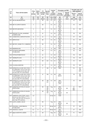 Copyright © United Nations, 2009. All rights reserved

                                                                                                                        Portable tanks and
                                                                           Limited           Packagings and IBCs
                                            Class Subsi-    UN    Special                                                bulk containers
UN                                                                           and
            Name and description              or    diary packing provi-                                   Special
No.                                                                       excepted            Packing                  Instruc-     Special
                                           division risk   group   sions                                   packing
                                                                          quantities        instruction                  tions     provisions
                                                                                                          provisions
 (1)            (2)                          (3)    (4)      (5)       (6)    (7a)   (7b)       (8)          (9)          (10)        (11)
  -            3.1.2                         2.0    2.0    2.0.1.3     3.3     3.4    3.5      4.1.4        4.1.4    4.2.5 / 4.3.2   4.2.5
2047 DICHLOROPROPENES                         3              III       223    5L      E1       P001                        T2         TP1
                                                                                              IBC03
                                                                                               LP01
2048 DICYCLOPENTADIENE                       3               III              5L     E1        P001                       T2         TP1
                                                                                              IBC03
                                                                                               LP01
2049 DIETHYLBENZENE                          3               III              5L     E1        P001                       T2         TP1
                                                                                              IBC03
                                                                                               LP01
2050 DIISOBUTYLENE, ISOMERIC                 3               II               1L     E2        P001                       T4         TP1
     COMPOUNDS                                                                                IBC02
2051 2-DIMETHYLAMINOETHANOL                  8       3       II               1L     E2        P001                       T7         TP2
                                                                                              IBC02
2052 DIPENTENE                               3               III              5L     E1        P001                       T2         TP1
                                                                                              IBC03
                                                                                               LP01
2053 METHYL ISOBUTYL CARBINOL                3               III              5L     E1        P001                       T2         TP1
                                                                                              IBC03
                                                                                               LP01
2054 MORPHOLINE                              8       3        I                0     E0        P001                       T10        TP2
2055 STYRENE MONOMER,                        3               III              5L     E1        P001                       T2         TP1
     STABILIZED                                                                               IBC03
                                                                                               LP01
2056 TETRAHYDROFURAN                         3               II               1L     E2        P001                       T4         TP1
                                                                                              IBC02
2057 TRIPROPYLENE                            3               II               1L     E2        P001                       T4         TP1
                                                                                              IBC02
2057 TRIPROPYLENE                            3               III       223    5L     E1        P001                       T2         TP1
                                                                                              IBC03
                                                                                               LP01
2058 VALERALDEHYDE                           3               II               1L     E2        P001                       T4         TP1
                                                                                              IBC02
2059 NITROCELLULOSE SOLUTION,                3                I        198     0     E0        P001                       T11        TP1
     FLAMMABLE with not more than                                                                                                    TP8
     12.6% nitrogen, by dry mass, and                                                                                                TP27
     not more than 55% nitrocellulose
2059 NITROCELLULOSE SOLUTION,                3               II        198    1L     E0        P001                       T4         TP1
     FLAMMABLE with not more than                                                             IBC02                                  TP8
     12.6% nitrogen, by dry mass, and
     not more than 55% nitrocellulose
2059 NITROCELLULOSE SOLUTION,                3               III       198    5L     E0        P001                       T2         TP1
     FLAMMABLE with not more than                                      223                    IBC03
     12.6% nitrogen, by dry mass, and                                                          LP01
     not more than 55% nitrocellulose
2067 AMMONIUM NITRATE BASED                  5.1             III       186    5 kg   E1        P002                       T1         TP33
     FERTILIZER                                                        306                    IBC08          B3          BK1
                                                                       307                     LP02                      BK2
2071 AMMONIUM NITRATE BASED                  9               III       186    5 kg   E1        P002
     FERTILIZER                                                        193                    IBC08          B3
                                                                                               LP02
2073 AMMONIA SOLUTION, relative              2.2                             120 ml E1         P200
     density less than 0.880 at 15 °C in
     water, with more than 35% but not
     more than 50% ammonia
2074 ACRYLAMIDE, SOLID                       6.1             III              5 kg   E1        P002                       T1         TP33
                                                                                              IBC08          B3
                                                                                               LP02
2075 CHLORAL, ANHYDROUS,                     6.1             II              100 ml E4         P001                       T7         TP2
     STABILIZED                                                                               IBC02
2076 CRESOLS, LIQUID                         6.1     8       II              100 ml E4         P001                       T7         TP2
                                                                                              IBC02
2077 alpha-NAPHTHYLAMINE                     6.1             III              5 kg   E1        P002                       T1         TP33
                                                                                              IBC08          B3
                                                                                               LP02


                                                                   - 233 -
 