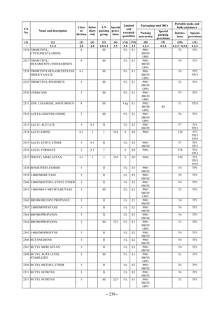 Copyright © United Nations, 2009. All rights reserved

                                                                                                                 Portable tanks and
                                                                     Limited          Packagings and IBCs
                                      Class Subsi-    UN    Special                                               bulk containers
UN                                                                     and
         Name and description           or    diary packing provi-                                  Special
No.                                                                 excepted           Packing                  Instruc-     Special
                                     division risk   group   sions                                  packing
                                                                    quantities       instruction                  tions     provisions
                                                                                                   provisions
 (1)             (2)                   (3)    (4)      (5)       (6)   (7a)   (7b)       (8)          (9)          (10)        (11)
  -             3.1.2                  2.0    2.0    2.0.1.3     3.3    3.4    3.5      4.1.4        4.1.4    4.2.5 / 4.3.2   4.2.5
2326 TRIMETHYL-                         8              III             5L      E1       P001                        T4         TP1
     CYCLOHEXYLAMINE                                                                   IBC03
                                                                                        LP01
2327 TRIMETHYL-                        8               III             5L     E1        P001                       T4         TP1
     HEXAMETHYLENEDIAMINES                                                             IBC03
                                                                                        LP01
2328 TRIMETHYLHEXAMETHYLENE            6.1             III             5L     E1        P001                       T4         TP2
     DIISOCYANATE                                                                      IBC03                                  TP13
                                                                                        LP01
2329 TRIMETHYL PHOSPHITE               3               III             5L     E1        P001                       T2         TP1
                                                                                       IBC03
                                                                                        LP01
2330 UNDECANE                          3               III             5L     E1        P001                       T2         TP1
                                                                                       IBC03
                                                                                        LP01
2331 ZINC CHLORIDE, ANHYDROUS          8               III             5 kg   E1        P002                       T1         TP33
                                                                                       IBC08          B3
                                                                                        LP02
2332 ACETALDEHYDE OXIME                3               III             5L     E1        P001                       T4         TP1
                                                                                       IBC03
                                                                                        LP01
2333 ALLYL ACETATE                     3      6.1      II              1L     E2        P001                       T7         TP1
                                                                                       IBC02                                  TP13
2334 ALLYLAMINE                        6.1     3        I        354    0     E0        P602                       T20        TP2
                                                                                                                              TP13
                                                                                                                              TP35
2335 ALLYL ETHYL ETHER                 3      6.1      II              1L     E2        P001                       T7         TP1
                                                                                       IBC02                                  TP13
2336 ALLYL FORMATE                     3      6.1       I               0     E0        P001                       T14        TP2
                                                                                                                              TP13
2337 PHENYL MERCAPTAN                  6.1     3        I        354    0     E0        P602                       T20        TP2
                                                                                                                              TP13
                                                                                                                              TP35
2338 BENZOTRIFLUORIDE                  3               II              1L     E2        P001                       T4         TP1
                                                                                       IBC02
2339 2-BROMOBUTANE                     3               II              1L     E2        P001                       T4         TP1
                                                                                       IBC02
2340 2-BROMOETHYL ETHYL ETHER          3               II              1L     E2        P001                       T4         TP1
                                                                                       IBC02
2341 1-BROMO-3-METHYLBUTANE            3               III             5L     E1        P001                       T2         TP1
                                                                                       IBC03
                                                                                        LP01
2342 BROMOMETHYLPROPANES               3               II              1L     E2        P001                       T4         TP1
                                                                                       IBC02
2343 2-BROMOPENTANE                    3               II              1L     E2        P001                       T4         TP1
                                                                                       IBC02
2344 BROMOPROPANES                     3               II              1L     E2        P001                       T4         TP1
                                                                                       IBC02
2344 BROMOPROPANES                     3               III       223   5L     E1        P001                       T2         TP1
                                                                                       IBC03
                                                                                        LP01
2345 3-BROMOPROPYNE                    3               II              1L     E2        P001                       T4         TP1
                                                                                       IBC02
2346 BUTANEDIONE                       3               II              1L     E2        P001                       T4         TP1
                                                                                       IBC02
2347 BUTYL MERCAPTAN                   3               II              1L     E2        P001                       T4         TP1
                                                                                       IBC02
2348 BUTYL ACRYLATES,                  3               III             5L     E1        P001                       T2         TP1
     STABILIZED                                                                        IBC03
                                                                                        LP01
2350 BUTYL METHYL ETHER                3               II              1L     E2        P001                       T4         TP1
                                                                                       IBC02
2351 BUTYL NITRITES                    3               II              1L     E2        P001                       T4         TP1
                                                                                       IBC02
2351 BUTYL NITRITES                    3               III       223   5L     E1        P001                       T2         TP1
                                                                                       IBC03
                                                                                        LP01

                                                             - 239 -
 