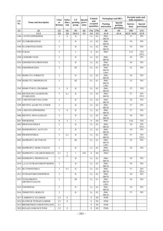 Copyright © United Nations, 2009. All rights reserved

                                                                                                                 Portable tanks and
                                                                     Limited          Packagings and IBCs
                                      Class Subsi-    UN    Special                                               bulk containers
UN                                                                     and
         Name and description           or    diary packing provi-                                  Special
No.                                                                 excepted           Packing                  Instruc-     Special
                                     division risk   group   sions                                  packing
                                                                    quantities       instruction                  tions     provisions
                                                                                                   provisions
 (1)             (2)                   (3)    (4)      (5)       (6)   (7a)   (7b)       (8)          (9)          (10)        (11)
  -             3.1.2                  2.0    2.0    2.0.1.3     3.3    3.4    3.5      4.1.4        4.1.4    4.2.5 / 4.3.2   4.2.5
2386 1-ETHYLPIPERIDINE                  3      8        II             1L      E2       P001                        T7         TP1
                                                                                       IBC02
2387 FLUOROBENZENE                     3               II              1L     E2        P001                       T4         TP1
                                                                                       IBC02
2388 FLUOROTOLUENES                    3               II              1L     E2        P001                       T4         TP1
                                                                                       IBC02
2389 FURAN                             3                I               0     E3        P001                       T12        TP2
                                                                                                                              TP13
2390 2-IODOBUTANE                      3               II              1L     E2        P001                       T4         TP1
                                                                                       IBC02
2391 IODOMETHYLPROPANES                3               II              1L     E2        P001                       T4         TP1
                                                                                       IBC02
2392 IODOPROPANES                      3               III             5L     E1        P001                       T2         TP1
                                                                                       IBC03
                                                                                        LP01
2393 ISOBUTYL FORMATE                  3               II              1L     E2        P001                       T4         TP1
                                                                                       IBC02
2394 ISOBUTYL PROPIONATE               3               III             5L     E1        P001                       T2         TP1
                                                                                       IBC03
                                                                                        LP01
2395 ISOBUTYRYL CHLORIDE               3       8       II              1L     E2        P001                       T7         TP2
                                                                                       IBC02
2396 METHACRYLALDEHYDE,                3      6.1      II              1L     E2        P001                       T7         TP1
     STABILIZED                                                                        IBC02                                  TP13
2397 3-METHYLBUTAN-2-ONE               3               II              1L     E2        P001                       T4         TP1
                                                                                       IBC02
2398 METHYL tert-BUTYL ETHER           3               II              1L     E2        P001                       T7         TP1
                                                                                       IBC02
2399 1-METHYLPIPERIDINE                3       8       II              1L     E2        P001                       T7         TP1
                                                                                       IBC02
2400 METHYL ISOVALERATE                3               II              1L     E2        P001                       T4         TP1
                                                                                       IBC02
2401 PIPERIDINE                        8       3        I               0     E0        P001                       T10        TP2
2402 PROPANETHIOLS                     3               II              1L     E2        P001                       T4         TP1
                                                                                       IBC02                                  TP13
2403 ISOPROPENYL ACETATE               3               II              1L     E2        P001                       T4         TP1
                                                                                       IBC02
2404 PROPIONITRILE                     3      6.1      II              1L     E2        P001                       T7         TP1
                                                                                       IBC02                                  TP13
2405 ISOPROPYL BUTYRATE                3               III             5L     E1        P001                       T2         TP1
                                                                                       IBC03
                                                                                        LP01
2406 ISOPROPYL ISOBUTYRATE             3               II              1L     E2        P001                       T4         TP1
                                                                                       IBC02
2407 ISOPROPYL CHLOROFORMATE           6.1     3        I        354    0     E0        P602
                                               8
2409 ISOPROPYL PROPIONATE              3               II              1L     E2        P001                       T4         TP1
                                                                                       IBC02
2410 1,2,3,6-TETRAHYDROPYRIDINE        3               II              1L     E2        P001                       T4         TP1
                                                                                       IBC02
2411 BUTYRONITRILE                     3      6.1      II              1L     E2        P001                       T7         TP1
                                                                                       IBC02                                  TP13
2412 TETRAHYDROTHIOPHENE               3               II              1L     E2        P001                       T4         TP1
                                                                                       IBC02
2413 TETRAPROPYL                       3               III             5L     E1        P001                       T4         TP1
     ORTHOTITANATE                                                                     IBC03
                                                                                        LP01
2414 THIOPHENE                         3               II              1L     E2        P001                       T4         TP1
                                                                                       IBC02
2416 TRIMETHYL BORATE                  3               II              1L     E2        P001                       T7         TP1
                                                                                       IBC02
2417 CARBONYL FLUORIDE                 2.3     8                        0     E0        P200
2418 SULPHUR TETRAFLUORIDE             2.3     8                        0     E0        P200
2419 BROMOTRIFLUOROETHYLENE            2.1                              0     E0        P200
2420 HEXAFLUOROACETONE                 2.3     8                        0     E0        P200

                                                             - 241 -
 
