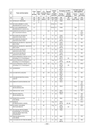 Copyright © United Nations, 2009. All rights reserved

                                                                                                                   Portable tanks and
                                                                      Limited           Packagings and IBCs
                                       Class Subsi-    UN    Special                                                bulk containers
UN                                                                      and
          Name and description           or    diary packing provi-                                   Special
No.                                                                  excepted            Packing                  Instruc-     Special
                                      division risk   group   sions                                   packing
                                                                     quantities        instruction                  tions     provisions
                                                                                                     provisions
 (1)             (2)                    (3)    (4)      (5)       (6)    (7a)   (7b)       (8)          (9)          (10)        (11)
  -             3.1.2                   2.0    2.0    2.0.1.3     3.3     3.4    3.5      4.1.4        4.1.4    4.2.5 / 4.3.2   4.2.5
2421 NITROGEN TRIOXIDE                  2.3    5.1                         0     E0       P200
                                                8
2422 OCTAFLUOROBUT-2-ENE                2.2                             120 ml E1         P200
     (REFRIGERANT GAS R 1318)
2424 OCTAFLUOROPROPANE                  2.2                             120 ml E1         P200                       T50
     (REFRIGERANT GAS R 218)
2426 AMMONIUM NITRATE, LIQUID           5.1                       252     0     E0       NONE                        T7         TP1
     (hot concentrated solution)                                                                                                TP16
                                                                                                                                TP17
2427 POTASSIUM CHLORATE,                5.1             II               1L     E2        P504                       T4         TP1
     AQUEOUS SOLUTION                                                                    IBC02
2427 POTASSIUM CHLORATE,                5.1             III       223    5L     E1        P504                       T4         TP1
     AQUEOUS SOLUTION                                                                    IBC02
2428 SODIUM CHLORATE, AQUEOUS           5.1             II               1L     E2        P504                       T4         TP1
     SOLUTION                                                                            IBC02
2428 SODIUM CHLORATE, AQUEOUS           5.1             III       223    5L     E1        P504                       T4         TP1
     SOLUTION                                                                            IBC02
2429 CALCIUM CHLORATE,                  5.1             II               1L     E2        P504                       T4         TP1
     AQUEOUS SOLUTION                                                                    IBC02
2429 CALCIUM CHLORATE,                  5.1             III       223    5L     E1        P504                       T4         TP1
     AQUEOUS SOLUTION                                                                    IBC02
2430 ALKYLPHENOLS, SOLID, N.O.S.        8                I                0     E0        P002                       T6         TP33
     (including C2-C12 homologues)                                                       IBC07          B1
2430 ALKYLPHENOLS, SOLID, N.O.S.        8               II               1 kg   E2        P002                       T3         TP33
     (including C2-C12 homologues)                                                       IBC08        B2, B4
2430 ALKYLPHENOLS, SOLID, N.O.S.        8               III       223    5 kg   E1        P002                       T1         TP33
     (including C2-C12 homologues)                                                       IBC08          B3
                                                                                          LP02
2431 ANISIDINES                         6.1             III              5L     E1        P001                       T4         TP1
                                                                                         IBC03
                                                                                          LP01
2432 N,N-DIETHYLANILINE                 6.1             III       279    5L     E1        P001                       T4         TP1
                                                                                         IBC03
                                                                                          LP01
2433 CHLORONITROTOLUENES,               6.1             III              5L     E1        P001                       T4         TP1
     LIQUID                                                                              IBC03
                                                                                          LP01
2434 DIBENZYLDICHLOROSILANE             8               II                0     E2        P010                       T10        TP2
                                                                                                                                TP7
                                                                                                                                TP13
2435 ETHYLPHENYL-                       8               II                0     E2        P010                       T10        TP2
     DICHLOROSILANE                                                                                                             TP7
                                                                                                                                TP13
2436 THIOACETIC ACID                    3               II               1L     E2        P001                       T4         TP1
                                                                                         IBC02
2437 METHYLPHENYL-                      8               II                0     E2        P010                       T10        TP2
     DICHLOROSILANE                                                                                                             TP7
                                                                                                                                TP13
2438 TRIMETHYLACETYL                    6.1     3        I                0     E5        P001                       T14        TP2
     CHLORIDE                                   8                                                                               TP13
2439 SODIUM                             8               II               1 kg   E2        P002                       T3         TP33
     HYDROGENDIFLUORIDE                                                                  IBC08        B2, B4
2440 STANNIC CHLORIDE                   8               III              5 kg   E1        P002                       T1         TP33
     PENTAHYDRATE                                                                        IBC08          B3
                                                                                          LP02
2441 TITANIUM TRICHLORIDE,              4.2     8        I                0     E0        P404
     PYROPHORIC or TITANIUM
     TRICHLORIDE MIXTURE,
     PYROPHORIC
2442 TRICHLOROACETYL                    8               II                0     E2        P001                       T7         TP2
     CHLORIDE
2443 VANADIUM OXYTRICHLORIDE            8               II               1L     E2        P001                       T7         TP2
                                                                                         IBC02

                                                              - 242 -
 