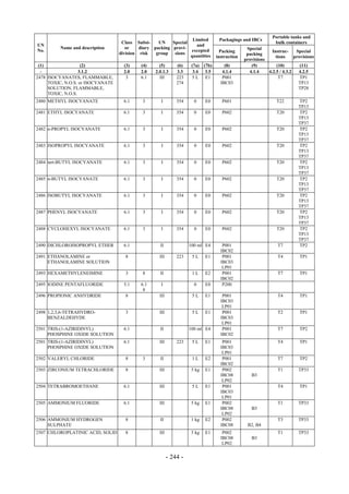 Copyright © United Nations, 2009. All rights reserved

                                                                                                                   Portable tanks and
                                                                      Limited           Packagings and IBCs
                                       Class Subsi-    UN    Special                                                bulk containers
UN                                                                      and
          Name and description           or    diary packing provi-                                   Special
No.                                                                  excepted            Packing                  Instruc-     Special
                                      division risk   group   sions                                   packing
                                                                     quantities        instruction                  tions     provisions
                                                                                                     provisions
 (1)                (2)                 (3)    (4)      (5)       (6)    (7a)   (7b)       (8)          (9)          (10)        (11)
  -                3.1.2                2.0    2.0    2.0.1.3     3.3     3.4    3.5      4.1.4        4.1.4    4.2.5 / 4.3.2   4.2.5
2478 ISOCYANATES, FLAMMABLE,             3     6.1      III       223    5L      E1       P001                        T7         TP1
     TOXIC, N.O.S. or ISOCYANATE                                  274                    IBC03                                  TP13
     SOLUTION, FLAMMABLE,                                                                                                       TP28
     TOXIC, N.O.S.
2480 METHYL ISOCYANATE                  6.1     3        I        354     0     E0        P601                       T22        TP2
                                                                                                                                TP13
2481 ETHYL ISOCYANATE                   6.1     3        I        354     0     E0        P602                       T20        TP2
                                                                                                                                TP13
                                                                                                                                TP37
2482 n-PROPYL ISOCYANATE                6.1     3        I        354     0     E0        P602                       T20        TP2
                                                                                                                                TP13
                                                                                                                                TP37
2483 ISOPROPYL ISOCYANATE               6.1     3        I        354     0     E0        P602                       T20        TP2
                                                                                                                                TP13
                                                                                                                                TP37
2484 tert-BUTYL ISOCYANATE              6.1     3        I        354     0     E0        P602                       T20        TP2
                                                                                                                                TP13
                                                                                                                                TP37
2485 n-BUTYL ISOCYANATE                 6.1     3        I        354     0     E0        P602                       T20        TP2
                                                                                                                                TP13
                                                                                                                                TP37
2486 ISOBUTYL ISOCYANATE                6.1     3        I        354     0     E0        P602                       T20        TP2
                                                                                                                                TP13
                                                                                                                                TP37
2487 PHENYL ISOCYANATE                  6.1     3        I        354     0     E0        P602                       T20        TP2
                                                                                                                                TP13
                                                                                                                                TP37
2488 CYCLOHEXYL ISOCYANATE              6.1     3        I        354     0     E0        P602                       T20        TP2
                                                                                                                                TP13
                                                                                                                                TP37
2490 DICHLOROISOPROPYL ETHER            6.1             II              100 ml E4         P001                       T7         TP2
                                                                                         IBC02
2491 ETHANOLAMINE or                    8               III       223    5L     E1        P001                       T4         TP1
     ETHANOLAMINE SOLUTION                                                               IBC03
                                                                                          LP01
2493 HEXAMETHYLENEIMINE                 3       8       II               1L     E2        P001                       T7         TP1
                                                                                         IBC02
2495 IODINE PENTAFLUORIDE               5.1    6.1       I                0     E0        P200
                                                8
2496 PROPIONIC ANHYDRIDE                8               III              5L     E1        P001                       T4         TP1
                                                                                         IBC03
                                                                                          LP01
2498 1,2,3,6-TETRAHYDRO-                3               III              5L     E1        P001                       T2         TP1
     BENZALDEHYDE                                                                        IBC03
                                                                                          LP01
2501 TRIS-(1-AZIRIDINYL)                6.1             II              100 ml E4         P001                       T7         TP2
     PHOSPHINE OXIDE SOLUTION                                                            IBC02
2501 TRIS-(1-AZIRIDINYL)                6.1             III       223    5L     E1        P001                       T4         TP1
     PHOSPHINE OXIDE SOLUTION                                                            IBC03
                                                                                          LP01
2502 VALERYL CHLORIDE                   8       3       II               1L     E2        P001                       T7         TP2
                                                                                         IBC02
2503 ZIRCONIUM TETRACHLORIDE            8               III              5 kg   E1        P002                       T1         TP33
                                                                                         IBC08          B3
                                                                                          LP02
2504 TETRABROMOETHANE                   6.1             III              5L     E1        P001                       T4         TP1
                                                                                         IBC03
                                                                                          LP01
2505 AMMONIUM FLUORIDE                  6.1             III              5 kg   E1        P002                       T1         TP33
                                                                                         IBC08          B3
                                                                                          LP02
2506 AMMONIUM HYDROGEN                  8               II               1 kg   E2        P002                       T3         TP33
     SULPHATE                                                                            IBC08        B2, B4
2507 CHLOROPLATINIC ACID, SOLID         8               III              5 kg   E1        P002                       T1         TP33
                                                                                         IBC08          B3
                                                                                          LP02


                                                              - 244 -
 