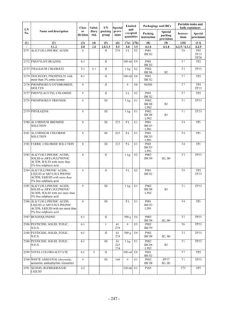 Copyright © United Nations, 2009. All rights reserved

                                                                                                                          Portable tanks and
                                                                             Limited           Packagings and IBCs
                                              Class Subsi-    UN    Special                                                bulk containers
UN                                                                             and
             Name and description               or    diary packing provi-                                   Special
No.                                                                         excepted            Packing                  Instruc-     Special
                                             division risk   group   sions                                   packing
                                                                            quantities        instruction                  tions     provisions
                                                                                                            provisions
 (1)            (2)                            (3)    (4)      (5)       (6)    (7a)   (7b)       (8)          (9)          (10)        (11)
  -            3.1.2                           2.0    2.0    2.0.1.3     3.3     3.4    3.5      4.1.4        4.1.4    4.2.5 / 4.3.2   4.2.5
2571 ALKYLSULPHURIC ACIDS                       8               II       274    1L      E2       P001                        T8         TP2
                                                                                                IBC02                                  TP13
                                                                                                                                       TP28
2572 PHENYLHYDRAZINE                           6.1             II              100 ml E4         P001                        T7         TP2
                                                                                                IBC02
2573 THALLIUM CHLORATE                         5.1    6.1      II               1 kg   E2        P002                       T3         TP33
                                                                                                IBC06          B2
2574 TRICRESYL PHOSPHATE with                  6.1             II              100 ml E4         P001                       T7         TP2
     more than 3% ortho isomer                                                                  IBC02
2576 PHOSPHORUS OXYBROMIDE,                    8               II                0     E0       NONE                        T7         TP3
     MOLTEN                                                                                                                            TP13
2577 PHENYLACETYL CHLORIDE                     8               II               1L     E2        P001                       T7         TP2
                                                                                                IBC02
2578 PHOSPHORUS TRIOXIDE                       8               III              5 kg   E1        P002                       T1         TP33
                                                                                                IBC08          B3
                                                                                                 LP02
2579 PIPERAZINE                                8               III              5 kg   E1        P002                       T1         TP33
                                                                                                IBC08          B3
                                                                                                 LP02
2580 ALUMINIUM BROMIDE                         8               III       223    5L     E1        P001                       T4         TP1
     SOLUTION                                                                                   IBC03
                                                                                                 LP01
2581 ALUMINIUM CHLORIDE                        8               III       223    5L     E1        P001                       T4         TP1
     SOLUTION                                                                                   IBC03
                                                                                                 LP01
2582 FERRIC CHLORIDE SOLUTION                  8               III       223    5L     E1        P001                       T4         TP1
                                                                                                IBC03
                                                                                                 LP01
2583 ALKYLSULPHONIC ACIDS,                     8               II               1 kg   E2        P002                       T3         TP33
     SOLID or ARYLSULPHONIC                                                                     IBC08        B2, B4
     ACIDS, SOLID with more than
     5% free sulphuric acid
2584 ALKYSULPHONIC ACIDS,                      8               II               1L     E2        P001                       T8         TP2
     LIQUID or ARYLSULPHONIC                                                                    IBC02                                  TP13
     ACIDS, LIQUID with more than
     5% free sulphuric acid
2585 ALKYLSULPHONIC ACIDS,                     8               III              5 kg   E1        P002                       T1         TP33
     SOLID or ARYLSULPHONIC                                                                     IBC08          B3
     ACIDS, SOLID with not more than                                                             LP02
     5% free sulphuric acid
2586 ALKYLSULPHONIC ACIDS,                     8               III              5L     E1        P001                       T4         TP1
     LIQUID or ARYLSULPHONIC                                                                    IBC03
     ACIDS, LIQUID with not more than                                                            LP01
     5% free sulphuric acid
2587 BENZOQUINONE                              6.1             II              500 g   E4        P002                       T3         TP33
                                                                                                IBC08        B2, B4
2588 PESTICIDE, SOLID, TOXIC,                  6.1              I        61      0     E5        P002                       T6         TP33
     N.O.S.                                                              274                    IBC99
2588 PESTICIDE, SOLID, TOXIC,                  6.1             II        61    500 g   E4        P002                       T3         TP33
     N.O.S.                                                              274                    IBC08        B2, B4
2588 PESTICIDE, SOLID, TOXIC,                  6.1             III       61     5 kg   E1        P002                       T1         TP33
     N.O.S.                                                              223                    IBC08          B3
                                                                         274                     LP02
2589 VINYL CHLOROACETATE                       6.1     3       II              100 ml E4         P001                       T7         TP2
                                                                                                IBC02
2590 WHITE ASBESTOS (chrysotile,               9               III       168     0     E1        P002         PP37          T1         TP33
     actinolite, anthophyllite, tremolite)                                                      IBC08        B2, B3
2591 XENON, REFRIGERATED                       2.2                             120 ml E1         P203                       T75        TP5
     LIQUID




                                                                     - 247 -
 