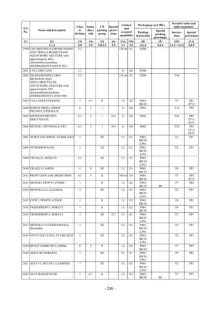 Copyright © United Nations, 2009. All rights reserved

                                                                                                                Portable tanks and
                                                                     Limited         Packagings and IBCs
                                      Class Subsi-    UN    Special                                              bulk containers
UN                                                                     and
         Name and description           or    diary packing provi-                                 Special
No.                                                                 excepted          Packing                  Instruc-     Special
                                     division risk   group   sions                                 packing
                                                                    quantities      instruction                  tions     provisions
                                                                                                  provisions
 (1)                  (2)              (3)    (4)      (5)       (6)    (7a) (7b)       (8)          (9)          (10)        (11)
  -                  3.1.2             2.0    2.0    2.0.1.3     3.3     3.4 3.5       4.1.4        4.1.4    4.2.5 / 4.3.2   4.2.5
2599 CHLOROTRIFLUOROMETHANE            2.2                             120 ml E1       P200
     AND TRIFLUOROMETHANE
     AZEOTROPIC MIXTURE with
     approximately 60%
     chlorotrifluoromethane
     (REFRIGERANT GAS R 503)
2601 CYCLOBUTANE                       2.1                               0    E0       P200
2602 DICHLORODIFLUORO-                 2.2                             120 ml E1       P200                       T50
     METHANE AND
     DIFLUOROETHANE
     AZEOTROPIC MIXTURE with
     approximately 74%
     dichlorodifluoromethane
     (REFRIGERANT GAS R 500)
2603 CYCLOHEPTATRIENE                  3      6.1      II               1L    E2       P001                       T7         TP1
                                                                                      IBC02                                  TP13
2604 BORON TRIFLUORIDE                 8       3        I                0    E0       P001                       T10        TP2
     DIETHYL ETHERATE
2605 METHOXYMETHYL                     6.1     3        I        354     0    E0       P602                       T20        TP2
     ISOCYANATE                                                                                                              TP13
                                                                                                                             TP37
2606 METHYL ORTHOSILICATE              6.1     3        I        354     0    E0       P602                       T20        TP2
                                                                                                                             TP13
                                                                                                                             TP37
2607 ACROLEIN DIMER, STABILIZED        3               III              5L    E1       P001                       T2         TP1
                                                                                      IBC03
                                                                                       LP01
2608 NITROPROPANES                     3               III              5L    E1       P001                       T2         TP1
                                                                                      IBC03
                                                                                       LP01
2609 TRIALLYL BORATE                   6.1             III              5L    E1       P001
                                                                                      IBC03
                                                                                       LP01
2610 TRIALLYLAMINE                     3       8       III              5L    E1       P001                       T4         TP1
                                                                                      IBC03
2611 PROPYLENE CHLOROHYDRIN            6.1     3       II              100 ml E4       P001                       T7         TP2
                                                                                      IBC02                                  TP13
2612 METHYL PROPYL ETHER               3               II               1L    E2       P001                       T7         TP2
                                                                                      IBC02          B8
2614 METHALLYL ALCOHOL                 3               III              5L    E1       P001                       T2         TP1
                                                                                      IBC03
                                                                                       LP01
2615 ETHYL PROPYL ETHER                3               II               1L    E2       P001                       T4         TP1
                                                                                      IBC02
2616 TRIISOPROPYL BORATE               3               II               1L    E2       P001                       T4         TP1
                                                                                      IBC02
2616 TRIISOPROPYL BORATE               3               III       223    5L    E1       P001                       T2         TP1
                                                                                      IBC03
                                                                                       LP01
2617 METHYLCYCLOHEXANOLS,              3               III              5L    E1       P001                       T2         TP1
     flammable                                                                        IBC03
                                                                                       LP01
2618 VINYLTOLUENES, STABILIZED         3               III              5L    E1       P001                       T2         TP1
                                                                                      IBC03
                                                                                       LP01
2619 BENZYLDIMETHYLAMINE               8       3       II               1L    E2       P001                       T7         TP2
                                                                                      IBC02
2620 AMYL BUTYRATES                    3               III              5L    E1       P001                       T2         TP1
                                                                                      IBC03
                                                                                       LP01
2621 ACETYL METHYL CARBINOL            3               III              5L    E1       P001                       T2         TP1
                                                                                      IBC03
                                                                                       LP01
2622 GLYCIDALDEHYDE                    3      6.1      II               1L    E2       P001                       T7         TP1
                                                                                      IBC02          B8


                                                             - 248 -
 