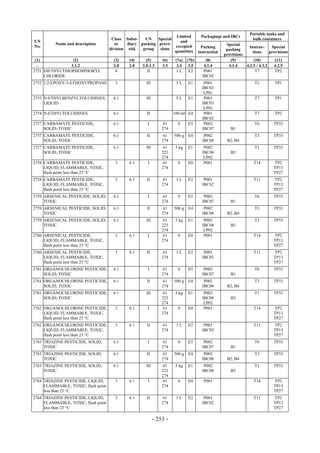Copyright © United Nations, 2009. All rights reserved

                                                                                                                   Portable tanks and
                                                                      Limited           Packagings and IBCs
                                       Class Subsi-    UN    Special                                                bulk containers
UN                                                                      and
          Name and description           or    diary packing provi-                                   Special
No.                                                                  excepted            Packing                  Instruc-     Special
                                      division risk   group   sions                                   packing
                                                                     quantities        instruction                  tions     provisions
                                                                                                     provisions
 (1)             (2)                    (3)    (4)      (5)       (6)    (7a)   (7b)       (8)          (9)          (10)        (11)
  -             3.1.2                   2.0    2.0    2.0.1.3     3.3     3.4    3.5      4.1.4        4.1.4    4.2.5 / 4.3.2   4.2.5
2751 DIETHYLTHIOPHOSPHORYL               8               II              1L      E2       P001                        T7         TP2
     CHLORIDE                                                                            IBC02
2752 1,2-EPOXY-3-ETHOXYPROPANE          3               III              5L     E1        P001                       T2         TP1
                                                                                         IBC03
                                                                                          LP01
2753 N-ETHYLBENZYLTOLUIDINES,           6.1             III              5L     E1        P001                       T7         TP1
     LIQUID                                                                              IBC03
                                                                                          LP01
2754 N-ETHYLTOLUIDINES                  6.1             II              100 ml E4         P001                       T7         TP2
                                                                                         IBC02
2757 CARBAMATE PESTICIDE,               6.1              I        61      0     E5        P002                       T6         TP33
     SOLID, TOXIC                                                 274                    IBC07          B1
2757 CARBAMATE PESTICIDE,               6.1             II        61    500 g   E4        P002                       T3         TP33
     SOLID, TOXIC                                                 274                    IBC08        B2, B4
2757 CARBAMATE PESTICIDE,               6.1             III       61     5 kg   E1        P002                       T1         TP33
     SOLID, TOXIC                                                 223                    IBC08          B3
                                                                  274                     LP02
2758 CARBAMATE PESTICIDE,               3      6.1       I        61      0     E0        P001                       T14        TP2
     LIQUID, FLAMMABLE, TOXIC,                                    274                                                           TP13
     flash point less than 23 °C                                                                                                TP27
2758 CARBAMATE PESTICIDE,               3      6.1      II        61     1L     E2        P001                       T11        TP2
     LIQUID, FLAMMABLE, TOXIC,                                    274                    IBC02                                  TP13
     flash point less than 23 °C                                                                                                TP27
2759 ARSENICAL PESTICIDE, SOLID,        6.1              I        61      0     E5        P002                       T6         TP33
     TOXIC                                                        274                    IBC07          B1
2759 ARSENICAL PESTICIDE, SOLID,        6.1             II        61    500 g   E4        P002                       T3         TP33
     TOXIC                                                        274                    IBC08        B2, B4
2759 ARSENICAL PESTICIDE, SOLID,        6.1             III       61     5 kg   E1        P002                       T1         TP33
     TOXIC                                                        223                    IBC08          B3
                                                                  274                     LP02
2760 ARSENICAL PESTICIDE,               3      6.1       I        61      0     E0        P001                       T14        TP2
     LIQUID, FLAMMABLE, TOXIC,                                    274                                                           TP13
     flash point less than 23 °C                                                                                                TP27
2760 ARSENICAL PESTICIDE,               3      6.1      II        61     1L     E2        P001                       T11        TP2
     LIQUID, FLAMMABLE, TOXIC,                                    274                    IBC02                                  TP13
     flash point less than 23 °C                                                                                                TP27
2761 ORGANOCHLORINE PESTICIDE,          6.1              I        61      0     E5        P002                       T6         TP33
     SOLID, TOXIC                                                 274                    IBC07          B1
2761 ORGANOCHLORINE PESTICIDE,          6.1             II        61    500 g   E4        P002                       T3         TP33
     SOLID, TOXIC                                                 274                    IBC08        B2, B4
2761 ORGANOCHLORINE PESTICIDE,          6.1             III       61     5 kg   E1        P002                       T1         TP33
     SOLID, TOXIC                                                 223                    IBC08          B3
                                                                  274                     LP02
2762 ORGANOCHLORINE PESTICIDE,          3      6.1       I        61      0     E0        P001                       T14        TP2
     LIQUID, FLAMMABLE, TOXIC,                                    274                                                           TP13
     flash point less than 23 °C                                                                                                TP27
2762 ORGANOCHLORINE PESTICIDE,          3      6.1      II        61     1L     E2        P001                       T11        TP2
     LIQUID, FLAMMABLE, TOXIC,                                    274                    IBC02                                  TP13
     flash point less than 23 °C                                                                                                TP27
2763 TRIAZINE PESTICIDE, SOLID,         6.1              I        61      0     E5        P002                       T6         TP33
     TOXIC                                                        274                    IBC07          B1
2763 TRIAZINE PESTICIDE, SOLID,         6.1             II        61    500 g   E4        P002                       T3         TP33
     TOXIC                                                        274                    IBC08        B2, B4
2763 TRIAZINE PESTICIDE, SOLID,         6.1             III       61     5 kg   E1        P002                       T1         TP33
     TOXIC                                                        223                    IBC08          B3
                                                                  274
2764 TRIAZINE PESTICIDE, LIQUID,        3      6.1       I        61      0     E0        P001                       T14        TP2
     FLAMMABLE, TOXIC, flash point                                274                                                           TP13
     less than 23 °C                                                                                                            TP27
2764 TRIAZINE PESTICIDE, LIQUID,        3      6.1      II        61     1L     E2        P001                       T11        TP2
     FLAMMABLE, TOXIC, flash point                                274                    IBC02                                  TP13
     less than 23 °C                                                                                                            TP27

                                                              - 253 -
 