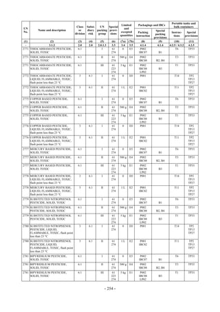 Copyright © United Nations, 2009. All rights reserved

                                                                                                                   Portable tanks and
                                                                      Limited           Packagings and IBCs
                                       Class Subsi-    UN    Special                                                bulk containers
UN                                                                      and
          Name and description           or    diary packing provi-                                   Special
No.                                                                  excepted            Packing                  Instruc-     Special
                                      division risk   group   sions                                   packing
                                                                     quantities        instruction                  tions     provisions
                                                                                                     provisions
 (1)              (2)                   (3)    (4)      (5)       (6)   (7a)    (7b)       (8)          (9)          (10)        (11)
  -              3.1.2                  2.0    2.0    2.0.1.3     3.3    3.4     3.5      4.1.4        4.1.4    4.2.5 / 4.3.2   4.2.5
2771 THIOCARBAMATE PESTICIDE,           6.1              I        61      0      E5       P002                        T6        TP33
     SOLID, TOXIC                                                 274                    IBC07          B1
2771 THIOCARBAMATE PESTICIDE,           6.1             II        61    500 g   E4        P002                       T3         TP33
     SOLID, TOXIC                                                 274                    IBC08        B2, B4
2771 THIOCARBAMATE PESTICIDE,           6.1             III       61    5 kg    E1        P002                       T1         TP33
     SOLID, TOXIC                                                 223                    IBC08          B3
                                                                  274                     LP02
2772 THIOCARBAMATE PESTICIDE,           3      6.1       I        61     0      E0        P001                       T14        TP2
     LIQUID, FLAMMABLE, TOXIC,                                    274                                                           TP13
     flash point less than 23 °C                                                                                                TP27
2772 THIOCARBAMATE PESTICIDE,           3      6.1      II        61    1L      E2        P001                       T11        TP2
     LIQUID, FLAMMABLE, TOXIC,                                    274                    IBC02                                  TP13
     flash point less than 23 °C                                                                                                TP27
2775 COPPER BASED PESTICIDE,            6.1              I        61     0      E5        P002                       T6         TP33
     SOLID, TOXIC                                                 274                    IBC07          B1
2775 COPPER BASED PESTICIDE,            6.1             II        61    500 g   E4        P002                       T3         TP33
     SOLID, TOXIC                                                 274                    IBC08        B2, B4
2775 COPPER BASED PESTICIDE,            6.1             III       61    5 kg    E1        P002                       T1         TP33
     SOLID, TOXIC                                                 223                    IBC08          B3
                                                                  274                     LP02
2776 COPPER BASED PESTICIDE,            3      6.1       I        61     0      E0        P001                       T14        TP2
     LIQUID, FLAMMABLE, TOXIC,                                    274                                                           TP13
     flash point less than 23 °C                                                                                                TP27
2776 COPPER BASED PESTICIDE,            3      6.1      II        61    1L      E2        P001                       T11        TP2
     LIQUID, FLAMMABLE, TOXIC,                                    274                    IBC02                                  TP13
     flash point less than 23 °C                                                                                                TP27
2777 MERCURY BASED PESTICIDE,           6.1              I        61     0      E5        P002                       T6         TP33
     SOLID, TOXIC                                                 274                    IBC07          B1
2777 MERCURY BASED PESTICIDE,           6.1             II        61    500 g   E4        P002                       T3         TP33
     SOLID, TOXIC                                                 274                    IBC08        B2, B4
2777 MERCURY BASED PESTICIDE,           6.1             III       61    5 kg    E1        P002                       T1         TP33
     SOLID, TOXIC                                                 223                    IBC08          B3
                                                                  274                     LP02
2778 MERCURY BASED PESTICIDE,           3      6.1       I        61     0      E0        P001                       T14        TP2
     LIQUID, FLAMMABLE, TOXIC,                                    274                                                           TP13
     flash point less than 23 °C                                                                                                TP27
2778 MERCURY BASED PESTICIDE,           3      6.1      II        61    1L      E2        P001                       T11        TP2
     LIQUID, FLAMMABLE, TOXIC,                                    274                    IBC02                                  TP13
     flash point less than 23 °C                                                                                                TP27
2779 SUBSTITUTED NITROPHENOL            6.1              I        61     0      E5        P002                       T6         TP33
     PESTICIDE, SOLID, TOXIC                                      274                    IBC07          B1
2779 SUBSTITUTED NITROPHENOL            6.1             II        61    500 g   E4        P002                       T3         TP33
     PESTICIDE, SOLID, TOXIC                                      274                    IBC08        B2, B4
2779 SUBSTITUTED NITROPHENOL            6.1             III       61    5 kg    E1        P002                       T1         TP33
     PESTICIDE, SOLID, TOXIC                                      223                    IBC08          B3
                                                                  274                     LP02
2780 SUBSTITUTED NITROPHENOL            3      6.1       I        61     0      E0        P001                       T14        TP2
     PESTICIDE, LIQUID,                                           274                                                           TP13
     FLAMMABLE, TOXIC, flash point                                                                                              TP27
     less than 23 °C
2780 SUBSTITUTED NITROPHENOL            3      6.1      II        61    1L      E2        P001                       T11        TP2
     PESTICIDE, LIQUID,                                           274                    IBC02                                  TP13
     FLAMMABLE, TOXIC, flash point                                                                                              TP27
     less than 23 °C
2781 BIPYRIDILIUM PESTICIDE,            6.1              I        61     0      E5        P002                       T6         TP33
     SOLID, TOXIC                                                 274                    IBC07          B1
2781 BIPYRIDILIUM PESTICIDE,            6.1             II        61    500 g   E4        P002                       T3         TP33
     SOLID, TOXIC                                                 274                    IBC08        B2, B4
2781 BIPYRIDILIUM PESTICIDE,            6.1             III       61    5 kg    E1        P002                       T1         TP33
     SOLID, TOXIC                                                 223                    IBC08          B3
                                                                  274                     LP02


                                                              - 254 -
 