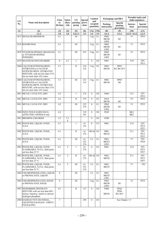 Copyright © United Nations, 2009. All rights reserved

                                                                                                                      Portable tanks and
                                                                           Limited         Packagings and IBCs
                                            Class Subsi-    UN    Special                                              bulk containers
UN                                                                           and
            Name and description              or    diary packing provi-                                 Special
No.                                                                       excepted          Packing                  Instruc-     Special
                                           division risk   group   sions                                 packing
                                                                          quantities      instruction                  tions     provisions
                                                                                                        provisions
 (1)           (2)                           (3)    (4)      (5)       (6)    (7a) (7b)       (8)          (9)          (10)        (11)
  -           3.1.2                          2.0    2.0    2.0.1.3     3.3     3.4 3.5       4.1.4        4.1.4    4.2.5 / 4.3.2   4.2.5
2875 HEXACHLOROPHENE                         6.1             III              5 kg E1        P002                        T1        TP33
                                                                                            IBC08          B3
                                                                                             LP02
2876 RESORCINOL                              6.1             III              5 kg   E1      P002                       T1         TP33
                                                                                            IBC08           B3
                                                                                             LP02
2878 TITANIUM SPONGE GRANULES                4.1             III       223    5 kg   E1      P002                       T1         TP33
     or TITANIUM SPONGE                                                                     IBC08           B3
     POWDERS                                                                                 LP02
2879 SELENIUM OXYCHLORIDE                    8      6.1       I                0     E0      P001                       T10        TP2
                                                                                                                                   TP13
2880 CALCIUM HYPOCHLORITE,                   5.1             II        314    1 kg   E2      P002          PP85
     HYDRATED or CALCIUM                                               322                  IBC08       B2, B4, B13
     HYPOCHLORITE, HYDRATED
     MIXTURE, with not less than 5.5%
     but not more than 16% water
2880 CALCIUM HYPOCHLORITE,                   5.1             III       223    5 kg   E1      P002          PP85
     HYDRATED or CALCIUM                                               314                  IBC08           B4
     HYPOCHLORITE, HYDRATED
     MIXTURE, with not less than 5.5%
     but not more than 16% water
2881 METAL CATALYST, DRY                     4.2              I        274     0     E0      P404                       T21        TP7
                                                                                                                                   TP33
2881 METAL CATALYST, DRY                     4.2             II        274     0     E2      P410                       T3         TP33
                                                                                            IBC06           B2
2881 METAL CATALYST, DRY                     4.2             III       223     0     E1      P002                       T1         TP33
                                                                       274                  IBC08           B3
                                                                                             LP02
2900 INFECTIOUS SUBSTANCE,                   6.2                       318     0     E0      P620                      BK1
     AFFECTING ANIMALS only                                            341                                             BK2
2901 BROMINE CHLORIDE                        2.3    5.1                        0     E0      P200
                                                     8
2902 PESTICIDE, LIQUID, TOXIC,               6.1              I        61      0     E5      P001                       T14        TP2
     N.O.S.                                                            274                                                         TP13
                                                                                                                                   TP27
2902 PESTICIDE, LIQUID, TOXIC,               6.1             II        61    100 ml E4       P001                       T11        TP2
     N.O.S.                                                            274                  IBC02                                  TP13
                                                                                                                                   TP27
2902 PESTICIDE, LIQUID, TOXIC,               6.1             III       61     5L     E1      P001                       T7         TP2
     N.O.S.                                                            223                  IBC03                                  TP28
                                                                       274                   LP01
2903 PESTICIDE, LIQUID, TOXIC,               6.1     3        I        61      0     E5      P001                       T14        TP2
     FLAMMABLE, N.O.S., flash point                                    274                                                         TP13
     not less than 23 °C                                                                                                           TP27
2903 PESTICIDE, LIQUID, TOXIC,               6.1     3       II        61    100 ml E4       P001                       T11        TP2
     FLAMMABLE, N.O.S., flash point                                    274                  IBC02                                  TP13
     not less than 23 °C                                                                                                           TP27
2903 PESTICIDE, LIQUID, TOXIC,               6.1     3       III       61     5L     E1      P001                       T7          TP2
     FLAMMABLE, N.O.S., flash point                                    223                  IBC03
     not less than 23 °C                                               274
2904 CHLOROPHENOLATES, LIQUID                8               III              5L     E1      P001
     or PHENOLATES, LIQUID                                                                  IBC03
                                                                                             LP01
2905 CHLOROPHENOLATES, SOLID                 8               III              5 kg   E1      P002                       T1         TP33
     or PHENOLATES, SOLID                                                                   IBC08           B3
                                                                                             LP02
2907 ISOSORBIDE DINITRATE                    4.1             II        127     0     E0      P406         PP26
     MIXTURE with not less than 60%                                                                       PP80
     lactose, mannose, starch or calcium                                                    IBC06        B2, B12
     hydrogen phosphate
2908 RADIOACTIVE MATERIAL,                   7                         290     0     E0                   See Chapter 1.5
     EXCEPTED PACKAGE - EMPTY
     PACKAGING



                                                                   - 259 -
 