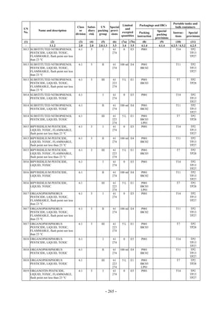 Copyright © United Nations, 2009. All rights reserved

                                                                                                                    Portable tanks and
                                                                       Limited           Packagings and IBCs
                                        Class Subsi-    UN    Special                                                bulk containers
UN                                                                       and
           Name and description           or    diary packing provi-                                   Special
No.                                                                   excepted            Packing                  Instruc-     Special
                                       division risk   group   sions                                   packing
                                                                      quantities        instruction                  tions     provisions
                                                                                                      provisions
 (1)               (2)                   (3)    (4)      (5)       (6)    (7a)   (7b)       (8)          (9)          (10)        (11)
  -               3.1.2                  2.0    2.0    2.0.1.3     3.3     3.4    3.5      4.1.4        4.1.4    4.2.5 / 4.3.2   4.2.5
3013 SUBSTITUTED NITROPHENOL             6.1     3        I        61       0     E5       P001                       T14         TP2
     PESTICIDE, LIQUID, TOXIC,                                     274                                                           TP13
     FLAMMABLE, flash point not less                                                                                             TP27
     than 23 °C
3013 SUBSTITUTED NITROPHENOL             6.1     3       II        61    100 ml E4         P001                       T11        TP2
     PESTICIDE, LIQUID, TOXIC,                                     274                    IBC02                                  TP13
     FLAMMABLE, flash point not less                                                                                             TP27
     than 23 °C
3013 SUBSTITUTED NITROPHENOL             6.1     3       III       61     5L     E1        P001                       T7         TP2
     PESTICIDE, LIQUID, TOXIC,                                     223                    IBC03                                  TP28
     FLAMMABLE, flash point not less                               274
     than 23 °C
3014 SUBSTITUTED NITROPHENOL             6.1              I        61      0     E5        P001                       T14        TP2
     PESTICIDE, LIQUID, TOXIC                                      274                                                           TP13
                                                                                                                                 TP27
3014 SUBSTITUTED NITROPHENOL             6.1             II        61    100 ml E4         P001                       T11        TP2
     PESTICIDE, LIQUID, TOXIC                                      274                    IBC02                                  TP13
                                                                                                                                 TP27
3014 SUBSTITUTED NITROPHENOL             6.1             III       61     5L     E1        P001                       T7         TP2
     PESTICIDE, LIQUID, TOXIC                                      223                    IBC03                                  TP28
                                                                   274                     LP01
3015 BIPYRIDILIUM PESTICIDE,             6.1     3        I        61      0     E5        P001                       T14        TP2
     LIQUID, TOXIC, FLAMMABLE,                                     274                                                           TP13
     flash point not less than 23 °C                                                                                             TP27
3015 BIPYRIDILIUM PESTICIDE,             6.1     3       II        61    100 ml E4         P001                       T11        TP2
     LIQUID, TOXIC, FLAMMABLE,                                     274                    IBC02                                  TP13
     flash point not less than 23 °C                                                                                             TP27
3015 BIPYRIDILIUM PESTICIDE,             6.1     3       III       61     5L     E1        P001                       T7         TP2
     LIQUID, TOXIC, FLAMMABLE,                                     223                    IBC03                                  TP28
     flash point not less than 23 °C                               274
3016 BIPYRIDILIUM PESTICIDE,             6.1              I        61      0     E5        P001                       T14        TP2
     LIQUID, TOXIC                                                 274                                                           TP13
                                                                                                                                 TP27
3016 BIPYRIDILIUM PESTICIDE,             6.1             II        61    100 ml E4         P001                       T11        TP2
     LIQUID, TOXIC                                                 274                    IBC02                                  TP13
                                                                                                                                 TP27
3016 BIPYRIDILIUM PESTICIDE,             6.1             III       61     5L     E1        P001                       T7         TP2
     LIQUID, TOXIC                                                 223                    IBC03                                  TP28
                                                                   274                     LP01
3017 ORGANOPHOSPHORUS                    6.1     3        I        61      0     E5        P001                       T14        TP2
     PESTICIDE, LIQUID, TOXIC,                                     274                                                           TP13
     FLAMMABLE, flash point not less                                                                                             TP27
     than 23 °C
3017 ORGANOPHOSPHORUS                    6.1     3       II        61    100 ml E4         P001                       T11        TP2
     PESTICIDE, LIQUID, TOXIC,                                     274                    IBC02                                  TP13
     FLAMMABLE, flash point not less                                                                                             TP27
     than 23 °C
3017 ORGANOPHOSPHORUS                    6.1     3       III       61     5L     E1        P001                       T7         TP2
     PESTICIDE, LIQUID, TOXIC,                                     223                    IBC03                                  TP28
     FLAMMABLE, flash point not less                               274
     than 23 °C
3018 ORGANOPHOSPHORUS                    6.1              I        61      0     E5        P001                       T14        TP2
     PESTICIDE, LIQUID, TOXIC                                      274                                                           TP13
                                                                                                                                 TP27
3018 ORGANOPHOSPHORUS                    6.1             II        61    100 ml E4         P001                       T11        TP2
     PESTICIDE, LIQUID, TOXIC                                      274                    IBC02                                  TP13
                                                                                                                                 TP27
3018 ORGANOPHOSPHORUS                    6.1             III       61     5L     E1        P001                       T7         TP2
     PESTICIDE, LIQUID, TOXIC                                      223                    IBC03                                  TP28
                                                                   274                     LP01
3019 ORGANOTIN PESTICIDE,                6.1     3        I        61      0     E5        P001                       T14        TP2
     LIQUID, TOXIC, FLAMMABLE,                                     274                                                           TP13
     flash point not less than 23 °C                                                                                             TP27



                                                               - 265 -
 