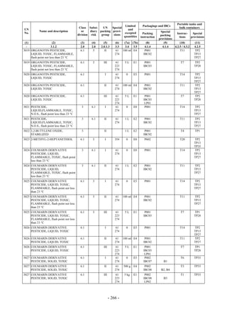 Copyright © United Nations, 2009. All rights reserved

                                                                                                                      Portable tanks and
                                                                           Limited         Packagings and IBCs
                                            Class Subsi-    UN    Special                                              bulk containers
UN                                                                           and
            Name and description              or    diary packing provi-                                 Special
No.                                                                       excepted          Packing                  Instruc-     Special
                                           division risk   group   sions                                 packing
                                                                          quantities      instruction                  tions     provisions
                                                                                                        provisions
 (1)                   (2)                   (3)    (4)      (5)       (6)    (7a) (7b)       (8)          (9)          (10)        (11)
  -                   3.1.2                  2.0    2.0    2.0.1.3     3.3     3.4 3.5       4.1.4        4.1.4    4.2.5 / 4.3.2   4.2.5
3019 ORGANOTIN PESTICIDE,                    6.1     3        II       61    100 ml E4       P001                       T11         TP2
     LIQUID, TOXIC, FLAMMABLE,                                         274                  IBC02                                  TP13
     flash point not less than 23 °C                                                                                               TP27
3019 ORGANOTIN PESTICIDE,                    6.1     3       III       61     5L     E1      P001                       T7         TP2
     LIQUID, TOXIC, FLAMMABLE,                                         223                  IBC03                                  TP28
     flash point not less than 23 °C                                   274
3020 ORGANOTIN PESTICIDE,                    6.1              I        61      0     E5      P001                       T14        TP2
     LIQUID, TOXIC                                                     274                                                         TP13
                                                                                                                                   TP27
3020 ORGANOTIN PESTICIDE,                    6.1             II        61    100 ml E4       P001                       T11        TP2
     LIQUID, TOXIC                                                     274                  IBC02                                  TP13
                                                                                                                                   TP27
3020 ORGANOTIN PESTICIDE,                    6.1             III       61     5L     E1      P001                       T7         TP2
     LIQUID, TOXIC                                                     223                  IBC03                                  TP28
                                                                       274                   LP01
3021 PESTICIDE,                              3      6.1       I        61      0     E0      P001                       T14        TP2
     LIQUID,FLAMMABLE, TOXIC,                                          274                                                         TP13
     N.O.S., flash point less than 23 °C                                                                                           TP27
3021 PESTICIDE,                              3      6.1      II        61     1L     E2      P001                       T11        TP2
     LIQUID,FLAMMABLE, TOXIC,                                          274                  IBC02                                  TP13
     N.O.S., flash point less than 23 °C                                                                                           TP27
3022 1,2-BUTYLENE OXIDE,                     3               II               1L     E2      P001                       T4         TP1
     STABILIZED                                                                             IBC02
3023 2-METHYL-2-HEPTANETHIOL                 6.1     3        I        354     0     E0      P602                       T20        TP2
                                                                                                                                   TP13
                                                                                                                                   TP35
3024 COUMARIN DERIVATIVE                     3      6.1       I        61      0     E0      P001                       T14        TP2
     PESTICIDE, LIQUID,                                                274                                                         TP13
     FLAMMABLE, TOXIC, flash point                                                                                                 TP27
     less than 23 °C
3024 COUMARIN DERIVATIVE                     3      6.1      II        61     1L     E2      P001                       T11        TP2
     PESTICIDE, LIQUID,                                                274                  IBC02                                  TP13
     FLAMMABLE, TOXIC, flash point                                                                                                 TP27
     less than 23 °C
3025 COUMARIN DERIVATIVE                     6.1     3        I        61      0     E5      P001                       T14        TP2
     PESTICIDE, LIQUID, TOXIC,                                         274                                                         TP13
     FLAMMABLE, flash point not less                                                                                               TP27
     than 23 °C
3025 COUMARIN DERIVATIVE                     6.1     3       II        61    100 ml E4       P001                       T11        TP2
     PESTICIDE, LIQUID, TOXIC,                                         274                  IBC02                                  TP13
     FLAMMABLE, flash point not less                                                                                               TP27
     than 23 °C
3025 COUMARIN DERIVATIVE                     6.1     3       III       61     5L     E1      P001                       T7         TP1
     PESTICIDE, LIQUID, TOXIC,                                         223                  IBC03                                  TP28
     FLAMMABLE, flash point not less                                   274
     than 23 °C
3026 COUMARIN DERIVATIVE                     6.1              I        61      0     E5      P001                       T14        TP2
     PESTICIDE, LIQUID, TOXIC                                          274                                                         TP13
                                                                                                                                   TP27
3026 COUMARIN DERIVATIVE                     6.1             II        61    100 ml E4       P001                       T11        TP2
     PESTICIDE, LIQUID, TOXIC                                          274                  IBC02                                  TP27
3026 COUMARIN DERIVATIVE                     6.1             III       61     5L     E1      P001                       T7         TP1
     PESTICIDE, LIQUID, TOXIC                                          223                  IBC03                                  TP28
                                                                       274                   LP01
3027 COUMARIN DERIVATIVE                     6.1              I        61      0     E5      P002                       T6         TP33
     PESTICIDE, SOLID, TOXIC                                           274                  IBC07          B1
3027 COUMARIN DERIVATIVE                     6.1             II        61    500 g   E4      P002                       T3         TP33
     PESTICIDE, SOLID, TOXIC                                           274                  IBC08        B2, B4
3027 COUMARIN DERIVATIVE                     6.1             III       61     5 kg   E1      P002                       T1         TP33
     PESTICIDE, SOLID, TOXIC                                           223                  IBC08          B3
                                                                       274                   LP02




                                                                   - 266 -
 