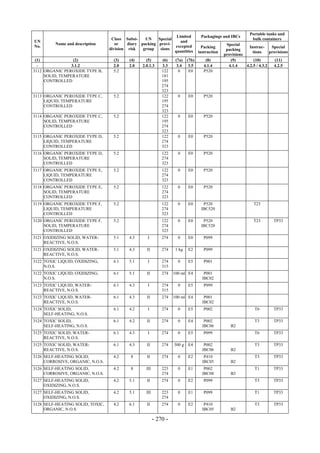 Copyright © United Nations, 2009. All rights reserved

                                                                                                                   Portable tanks and
                                                                      Limited           Packagings and IBCs
                                       Class Subsi-    UN    Special                                                bulk containers
UN                                                                      and
          Name and description           or    diary packing provi-                                   Special
No.                                                                  excepted            Packing                  Instruc-     Special
                                      division risk   group   sions                                   packing
                                                                     quantities        instruction                  tions     provisions
                                                                                                     provisions
 (1)              (2)                   (3)    (4)      (5)       (6)    (7a)   (7b)       (8)          (9)          (10)        (11)
  -              3.1.2                  2.0    2.0    2.0.1.3     3.3     3.4    3.5      4.1.4        4.1.4    4.2.5 / 4.3.2   4.2.5
3112 ORGANIC PEROXIDE TYPE B,           5.2                       122      0     E0       P520
     SOLID, TEMPERATURE                                           181
     CONTROLLED                                                   195
                                                                  274
                                                                  323
3113 ORGANIC PEROXIDE TYPE C,           5.2                       122     0     E0        P520
     LIQUID, TEMPERATURE                                          195
     CONTROLLED                                                   274
                                                                  323
3114 ORGANIC PEROXIDE TYPE C,           5.2                       122     0     E0        P520
     SOLID, TEMPERATURE                                           195
     CONTROLLED                                                   274
                                                                  323
3115 ORGANIC PEROXIDE TYPE D,           5.2                       122     0     E0        P520
     LIQUID, TEMPERATURE                                          274
     CONTROLLED                                                   323
3116 ORGANIC PEROXIDE TYPE D,           5.2                       122     0     E0        P520
     SOLID, TEMPERATURE                                           274
     CONTROLLED                                                   323
3117 ORGANIC PEROXIDE TYPE E,           5.2                       122     0     E0        P520
     LIQUID, TEMPERATURE                                          274
     CONTROLLED                                                   323
3118 ORGANIC PEROXIDE TYPE E,           5.2                       122     0     E0        P520
     SOLID, TEMPERATURE                                           274
     CONTROLLED                                                   323
3119 ORGANIC PEROXIDE TYPE F,           5.2                       122     0     E0       P520                        T23
     LIQUID, TEMPERATURE                                          274                   IBC520
     CONTROLLED                                                   323
3120 ORGANIC PEROXIDE TYPE F,           5.2                       122     0     E0       P520                        T23        TP33
     SOLID, TEMPERATURE                                           274                   IBC520
     CONTROLLED                                                   323
3121 OXIDIZING SOLID, WATER-            5.1    4.3       I        274     0     E0        P099
     REACTIVE, N.O.S.
3121 OXIDIZING SOLID, WATER-            5.1    4.3      II        274    1 kg   E2        P099
     REACTIVE, N.O.S.
3122 TOXIC LIQUID, OXIDIZING,           6.1    5.1       I        274     0     E5        P001
     N.O.S.                                                       315
3122 TOXIC LIQUID, OXIDIZING,           6.1    5.1      II        274   100 ml E4         P001
     N.O.S.                                                                              IBC02
3123 TOXIC LIQUID, WATER-               6.1    4.3       I        274     0     E5        P099
     REACTIVE, N.O.S.                                             315
3123 TOXIC LIQUID, WATER-               6.1    4.3      II        274   100 ml E4         P001
     REACTIVE, N.O.S.                                                                    IBC02
3124 TOXIC SOLID,                       6.1    4.2       I        274     0     E5        P002                       T6         TP33
     SELF-HEATING, N.O.S.
3124 TOXIC SOLID,                       6.1    4.2      II        274     0     E4        P002                       T3         TP33
     SELF-HEATING, N.O.S.                                                                IBC06          B2
3125 TOXIC SOLID, WATER-                6.1    4.3       I        274     0     E5        P099                       T6         TP33
     REACTIVE, N.O.S.
3125 TOXIC SOLID, WATER-                6.1    4.3      II        274   500 g   E4        P002                       T3         TP33
     REACTIVE, N.O.S.                                                                    IBC06          B2
3126 SELF-HEATING SOLID,                4.2     8       II        274     0     E2        P410                       T3         TP33
     CORROSIVE, ORGANIC, N.O.S.                                                          IBC05          B2
3126 SELF-HEATING SOLID,                4.2     8       III       223     0     E1        P002                       T1         TP33
     CORROSIVE, ORGANIC, N.O.S.                                   274                    IBC08          B3
3127 SELF-HEATING SOLID,                4.2    5.1      II        274     0     E2        P099                       T3         TP33
     OXIDIZING, N.O.S.
3127 SELF-HEATING SOLID,                4.2    5.1      III       223     0     E1        P099                       T1         TP33
     OXIDIZING, N.O.S.                                            274
3128 SELF-HEATING SOLID, TOXIC,         4.2    6.1      II        274     0     E2        P410                       T3         TP33
     ORGANIC, N.O.S.                                                                     IBC05          B2

                                                              - 270 -
 