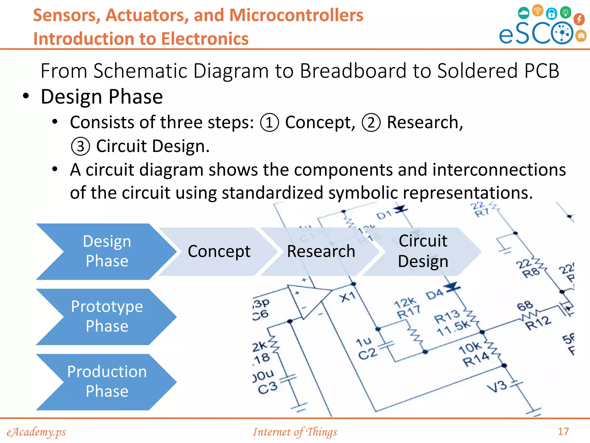 eAcademy.ps Internet of Things
From Schematic Diagram to Breadboard to Soldered PCB
17
Sensors, Actuators, and Microcontrollers
Introduction to Electronics
• Design Phase
• Consists of three steps: ① Concept, ② Research,
③ Circuit Design.
• A circuit diagram shows the components and interconnections
of the circuit using standardized symbolic representations.
Design
Phase
Concept Research
Circuit
Design
Prototype
Phase
Production
Phase
 