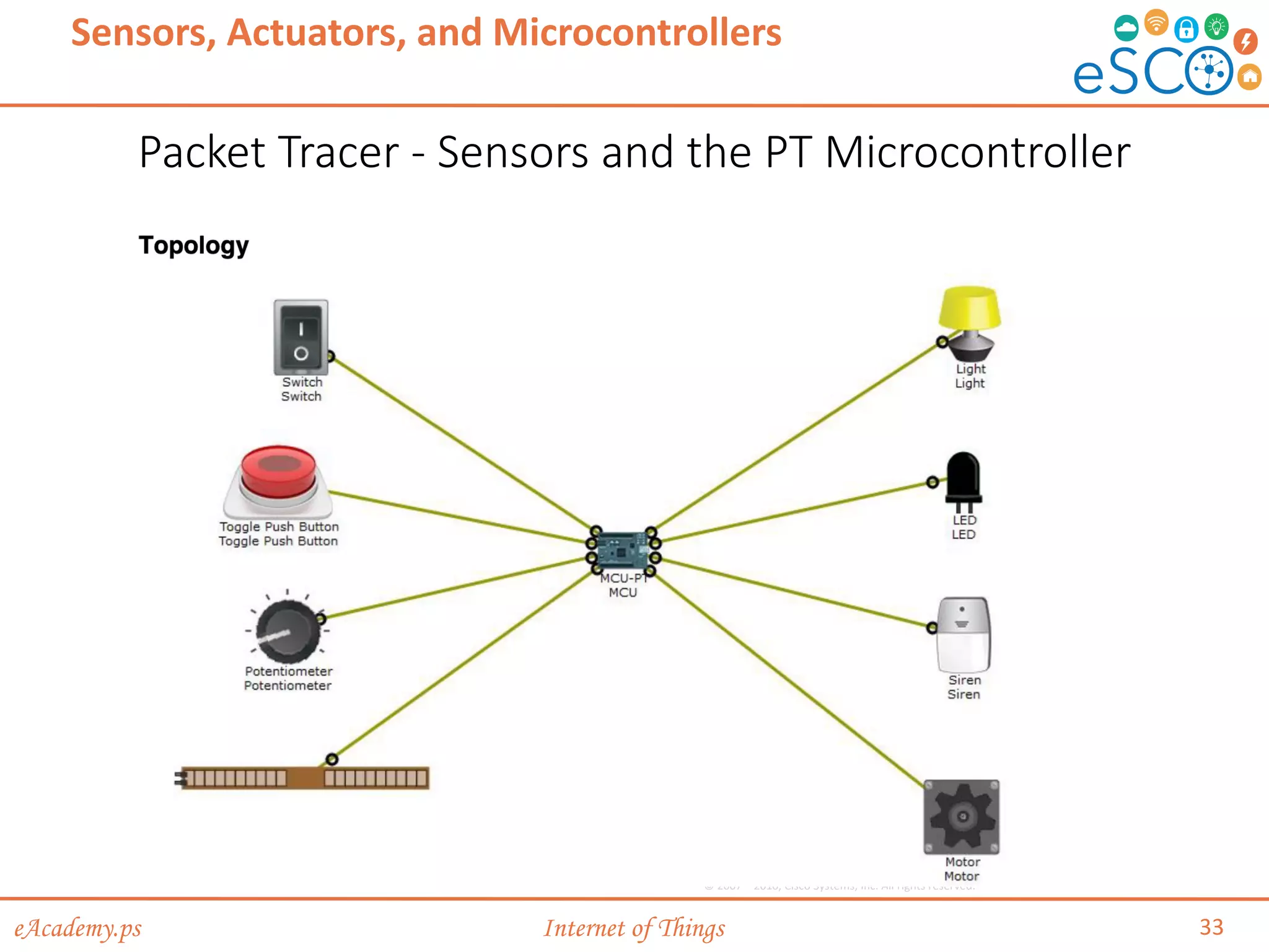 eAcademy.ps Internet of Things
Packet Tracer - Sensors and the PT Microcontroller
33
Sensors, Actuators, and Microcontrollers
© 2007 – 2010, Cisco Systems, Inc. All rights reserved.
 