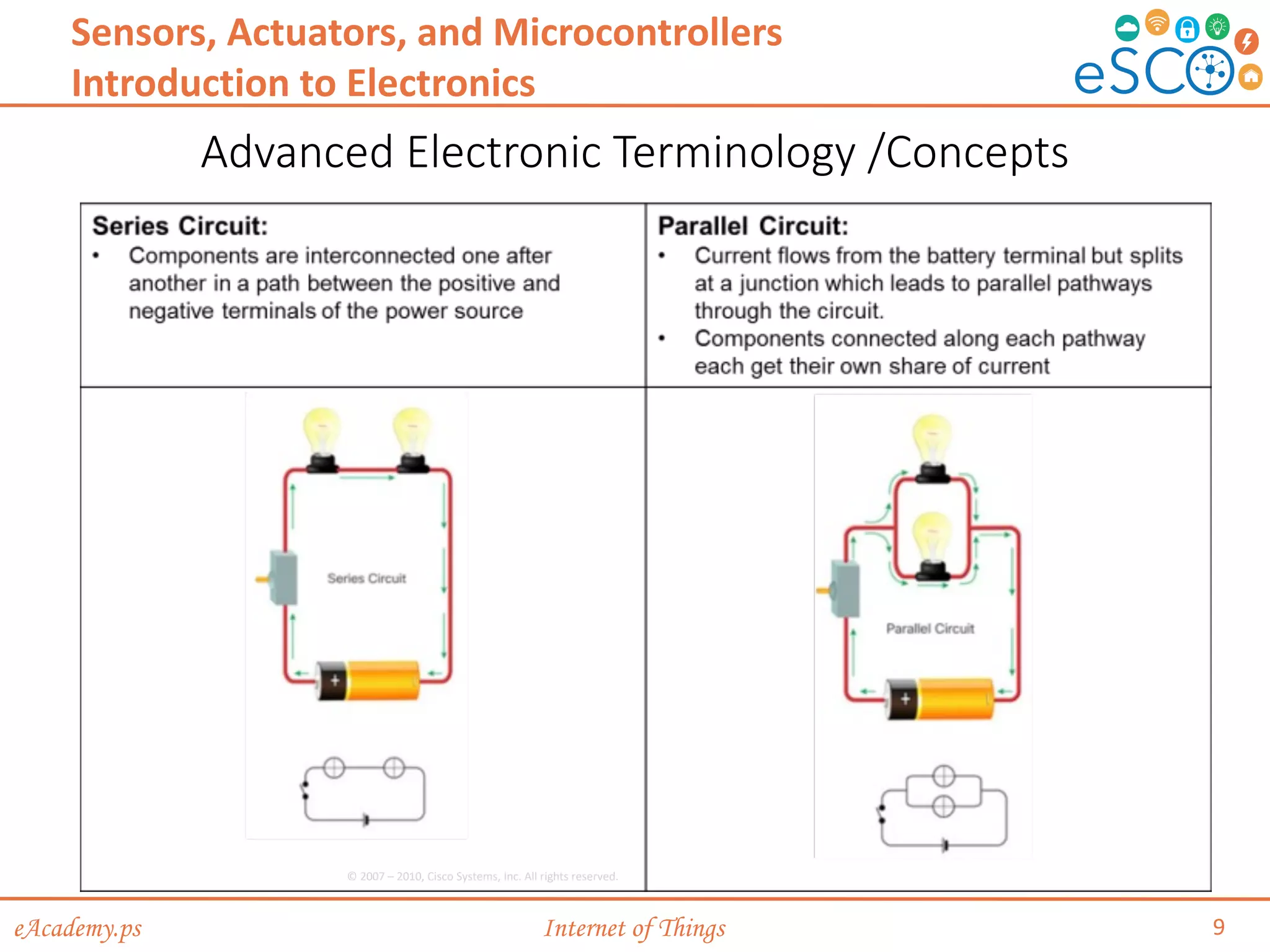 chp3-Sensors, Actuators, and Microcontroller | PPT
