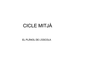 CICLE MITJÀ

EL PLÀNOL DE L’ESCOLA
 