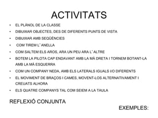 ACTIVITATS
•    EL PLÀNOL DE LA CLASSE
•    DIBUIXAR OBJECTES, DES DE DIFERENTS PUNTS DE VISTA
•    DIBUIXAR AMB SEQÜÈNCIES
•    COM TIREM L’ANELLA
•    COM SALTEM ELS AROS, ARA UN PEU ARA L’ALTRE
•    BOTEM LA PILOTA CAP ENDAVANT AMB LA MÀ DRETA I TORNEM BOTANT-LA
     AMB LA MÀ ESQUERRA
•    COM UN COMPANY NEDA, AMB ELS LATERALS IGUALS I/O DIFERENTS
•    EL MOVIMENT DE BRAÇOS I CAMES, MOVENT-LOS ALTERNATIVAMENT I
     CREUATS ALHORA
•    ELS QUATRE COMPANYS TAL COM SEIEM A LA TAULA


REFLEXIÓ CONJUNTA
                                                          EXEMPLES:
 