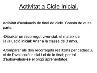 Activitat a Cicle Inicial.

Activitat d'avaluació de final de cicle. Consta de dues
parts:

-Dibuixar un recorregut vivenciat, el mateix de
l'avaluació inicial: Anar a la classe de 3 anys.

-Comparar els dos recorreguts realitzats per cadascú,
el de l'avaluació inicial i el de la final; per tal
d'autoavaluar-se el propi aprenentatge.
 