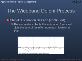 Comprehensive Guide to Software Project Estimation Techniques and ...