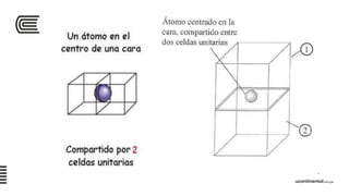 03 Estructura Cristalina y Amorfas de los Materiales Rv.3.pdf