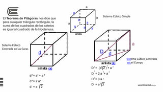 03 Estructura Cristalina y Amorfas de los Materiales Rv.3.pdf
