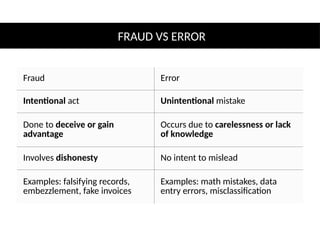 Ethical Principles, Fraud Prevention, and Internal Controls in Business ...