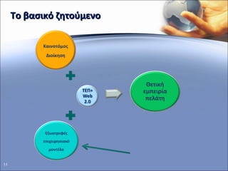 Το βασικό ζητούμενο  