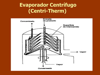 Evaporador Centrífugo
(Centri-Therm)
 