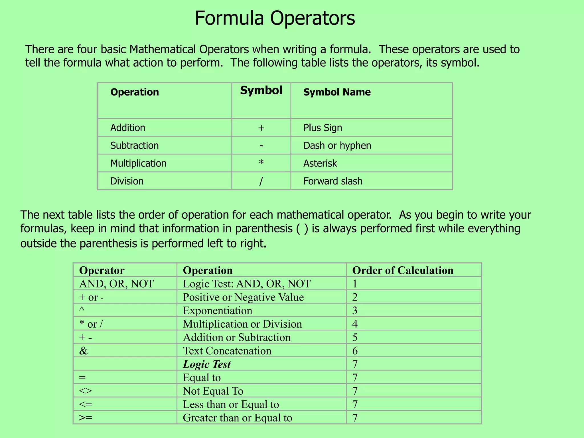 Formula Operators
There are four basic Mathematical Operators when writing a formula. These operators are used to
tell the formula what action to perform. The following table lists the operators, its symbol.

                 Operation                   Symbol       Symbol Name


                 Addition                        +        Plus Sign
                 Subtraction                     -        Dash or hyphen
                 Multiplication                  *        Asterisk
                 Division                        /        Forward slash


The next table lists the order of operation for each mathematical operator. As you begin to write your
formulas, keep in mind that information in parenthesis ( ) is always performed first while everything
outside the parenthesis is performed left to right.

           Operator               Operation                           Order of Calculation
           AND, OR, NOT           Logic Test: AND, OR, NOT            1
           + or -                 Positive or Negative Value          2
           ^                      Exponentiation                      3
           * or /                 Multiplication or Division          4
           +-                     Addition or Subtraction             5
           &                      Text Concatenation                  6
                                  Logic Test                          7
           =                      Equal to                            7
           <>                     Not Equal To                        7
           <=                     Less than or Equal to               7
           >=                     Greater than or Equal to            7
 