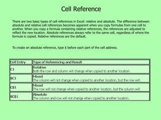 Cell Reference
There are two basic types of cell references in Excel: relative and absolute. The difference between
absolute and relative cell references becomes apparent when you copy formulas from one cell to
another. When you copy a formula containing relative references, the references are adjusted to
reflect the new location. Absolute references always refer to the same cell, regardless of where the
formula is copied. Relative references are the default.


To create an absolute reference, type $ before each part of the cell address.
 