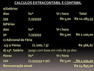 CALCULOS EXTRACONTÁBIL E CONTÁBIL
a)Salários
dias              hs*                  Vr / hora      Total
335               7,333333               R$ 5,00   R$ 12.283,33
b)Férias
dias              hs*                  Vr / hora
30                7,333333               R$ 5,00    R$ 1.100,00
c) Adicional de Féria
1/3 s/ Férias           (1.100, / 3)                 R$ 366,67
d) 13º. Salário   (pago com base em mês de 30 dias
Horas         hs*                      Vr / hora
220           (7,333333 x 30)            R$ 5,00    R$ 1.100,00
Remuneração anual                                  R$ 14.850,00
 