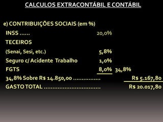 CALCULOS EXTRACONTÁBIL E CONTÁBIL

e) CONTRIBUIÇÕES SOCIAIS (em %)
INSS ……                           20,0%
TECEIROS
(Senai, Sesi, etc.)               5,8%
Seguro c/ Acidente Trabalho     1,0%
FGTS                            8,0% 34,8%
34,8% Sobre R$ 14.850,00 …………....          R$ 5.167,80
GASTO TOTAL …………………….........             R$ 20.017,80
 