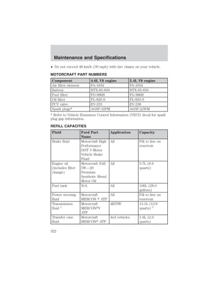 • Do not exceed 48 km/h (30 mph) with tire chains on your vehicle. 
MOTORCRAFT PART NUMBERS 
Component 4.6L V8 engine 5.4L V8 engine 
Air filter element FA-1634 FA-1634 
Battery BTX-65-650 BTX-65-650 
Fuel filter FG-986B FG-986B 
Oil filter FL-820-S FL-820-S 
PCV valve EV-233 EV-238 
Spark plugs* AGSF-32PM AGSF-22WM 
* Refer to Vehicle Emissions Control Information (VECI) decal for spark 
plug gap information. 
REFILL CAPACITIES 
Fluid Ford Part 
Name 
Application Capacity 
Brake fluid Motorcraft High 
Performance 
DOT 3 Motor 
Vehicle Brake 
Fluid 
All Fill to line on 
reservoir 
Engine oil 
(includes filter 
change) 
Motorcraft SAE 
5W—20 
Premium 
Synthetic Blend 
Motor Oil 
All 5.7L (6.0 
quarts) 
Fuel tank N/A All 106L (28.0 
gallons) 
Power steering 
fluid 
Motorcraft 
MERCON  ATF 
All Fill to line on 
reservoir 
Transmission 
fluid 1 
Motorcraft 
MERCONV 
ATF 
4R70W 13.1L (13.9 
quarts) 2 
Transfer case 
fluid 
Motorcraft 
MERCON ATF 
4x4 vehicles 1.9L (2.0 
quarts) 
Maintenance and Specifications 
322 
 