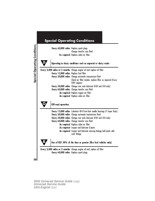 2003 Ford Explorer Maintenance Guide