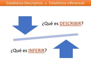 ¿Qué es DESCRIBIR?
¿Qué es INFERIR?
Estadística Descriptiva vs Estadística Inferencial
 