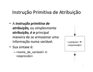 Instrução Primitiva de Atribuição
• A instrução primitiva de
atribuição, ou simplesmente
atribuição, é a principal
maneira de se armazenar umamaneira de se armazenar uma
informação numa variável.
• Sua sintaxe é:
– <nome_de_variável> ←
<expressão>
14
 