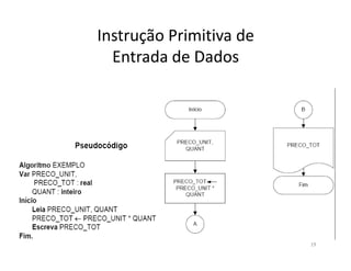 Instrução Primitiva de
Entrada de Dados
19
 