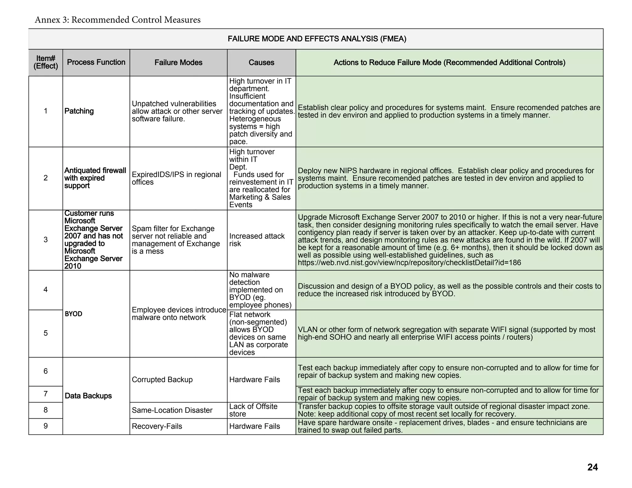 FMEA Final Project | PDF