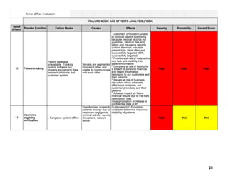 Item#
(Effect)
Process Function
16 Patient tracking
17
Insurance
eligibility
verification
Annex 2 Risk Evaluation
FAILURE MODE AND EFFECTS ANALYSIS (FMEA)
Failure Modes Causes Effects Severity Probability Hazard Score
Patient database
unavailable Tracking
system software not
properly exchanging data
between database and
customer system
Servers are segmented
from each other and
unable to communicate
with each other
Customers (Providers) unable
to conduct patient monitoring
because medical records not
available. Medical files and
billing and insurance records
contain the most valuable
patient data. Most often and
successfully targeted (55%
successfully targeted)
* Providers at risk of malpractice
due lack lack visibility into
patient information
* Company at risk of liability for
a breach of personal financial
and health information
belonging to our customers and
their patients.
* We are at risk of business
disruption which adversely
affects our company, our
customer providers, and their
patients
* Adverse impact on future
financial results due to the theft,
destruction, loss,
misappropriation or release of
confidential data or IP
High High High
Kangaroo system offline
Unauthorized access to
patients records due to
employee negligence,
criminal activity, service
disruptions, network
failure
Customers (HC Providers)
unable to determine insurance
eligibility of patients
High Med Med
20
 