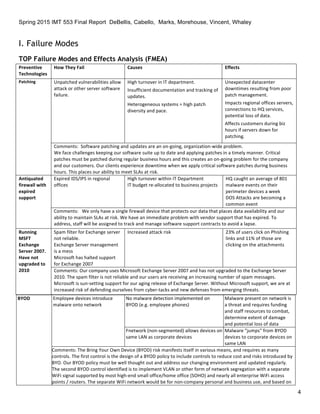Spring 2015 IMT 553 Final Report DeBellis, Cabello, Marks, Morehouse, Vincent, Whaley
4
I. Failure Modes
TOP Failure Modes and Effects Analysis (FMEA)
Preventive	
  
Technologies	
  
How	
  They	
  Fail	
   Causes	
   Effects	
  
Patching	
   Unpatched	
  vulnerabilities	
  allow	
  
attack	
  or	
  other	
  server	
  software	
  
failure.	
  
High	
  turnover	
  in	
  IT	
  department.	
  
Insufficient	
  documentation	
  and	
  tracking	
  of	
  
updates.	
  	
  
Heterogeneous	
  systems	
  =	
  high	
  patch	
  
diversity	
  and	
  pace.	
  
Unexpected	
  datacenter	
  
downtimes	
  resulting	
  from	
  poor	
  
patch	
  management.	
  	
  
Impacts	
  regional	
  offices	
  servers,	
  
connections	
  to	
  HQ	
  services,	
  
potential	
  loss	
  of	
  data.	
  
Affects	
  customers	
  during	
  biz	
  
hours	
  if	
  servers	
  down	
  for	
  
patching.	
  	
  
Comments:	
  	
  Software	
  patching	
  and	
  updates	
  are	
  an	
  on-­‐going,	
  organization-­‐wide	
  problem.	
  	
  	
  	
  
We	
  face	
  challenges	
  keeping	
  our	
  software	
  suite	
  up	
  to	
  date	
  and	
  applying	
  patches	
  in	
  a	
  timely	
  manner.	
  Critical	
  
patches	
  must	
  be	
  patched	
  during	
  regular	
  business	
  hours	
  and	
  this	
  creates	
  an	
  on-­‐going	
  problem	
  for	
  the	
  company	
  
and	
  our	
  customers.	
  Our	
  clients	
  experience	
  downtime	
  when	
  we	
  apply	
  critical	
  software	
  patches	
  during	
  business	
  
hours.	
  This	
  places	
  our	
  ability	
  to	
  meet	
  SLAs	
  at	
  risk.	
  	
  
Antiquated	
  
firewall	
  with	
  
expired	
  
support	
  
Expired	
  IDS/IPS	
  in	
  regional	
  
offices	
  
High	
  turnover	
  within	
  IT	
  Department	
  	
  
IT	
  budget	
  re-­‐allocated	
  to	
  business	
  projects	
  
HQ	
  caught	
  an	
  average	
  of	
  801	
  
malware	
  events	
  on	
  their	
  
perimeter	
  devices	
  a	
  week	
  
DOS	
  Attacks	
  are	
  becoming	
  a	
  
common	
  event	
  	
  
Comments:	
  	
  	
  We	
  only	
  have	
  a	
  single	
  firewall	
  device	
  that	
  protects	
  our	
  data	
  that	
  places	
  data	
  availability	
  and	
  our	
  
ability	
  to	
  maintain	
  SLAs	
  at	
  risk.	
  We	
  have	
  an	
  immediate	
  problem	
  with	
  vendor	
  support	
  that	
  has	
  expired.	
  To	
  
address,	
  staff	
  will	
  be	
  assigned	
  to	
  track	
  and	
  manage	
  software	
  support	
  contracts	
  to	
  avoid	
  a	
  lapse.	
  	
  
Running	
  
MSFT	
  
Exchange	
  
Server	
  2007.	
  
Have	
  not	
  
upgraded	
  to	
  
2010	
  
Spam	
  filter	
  for	
  Exchange	
  server	
  
not	
  reliable.	
  
Exchange	
  Server	
  management	
  
is	
  a	
  mess	
  	
  	
  
Microsoft	
  has	
  halted	
  support	
  
for	
  Exchange	
  2007	
  
Increased	
  attack	
  risk	
   23%	
  of	
  users	
  click	
  on	
  Phishing	
  
links	
  and	
  11%	
  of	
  those	
  are	
  
clicking	
  on	
  the	
  attachments	
  
Comments:	
  Our	
  company	
  uses	
  Microsoft	
  Exchange	
  Server	
  2007	
  and	
  has	
  not	
  upgraded	
  to	
  the	
  Exchange	
  Server	
  
2010.	
  The	
  spam	
  filter	
  is	
  not	
  reliable	
  and	
  our	
  users	
  are	
  receiving	
  an	
  increasing	
  number	
  of	
  spam	
  messages.	
  	
  
Microsoft	
  is	
  sun-­‐setting	
  support	
  for	
  our	
  aging	
  release	
  of	
  Exchange	
  Server.	
  Without	
  Microsoft	
  support,	
  we	
  are	
  at	
  
increased	
  risk	
  of	
  defending	
  ourselves	
  from	
  cyber-­‐tacks	
  and	
  new	
  defenses	
  from	
  emerging	
  threats.	
  
BYOD	
   Employee	
  devices	
  introduce	
  
malware	
  onto	
  network	
  
No	
  malware	
  detection	
  implemented	
  on	
  
BYOD	
  (e.g.	
  employee	
  phones)	
  
Malware	
  present	
  on	
  network	
  is	
  
a	
  threat	
  and	
  requires	
  funding	
  
and	
  staff	
  resources	
  to	
  combat,	
  
determine	
  extent	
  of	
  damage	
  
and	
  potential	
  loss	
  of	
  data	
  
Fnetwork	
  (non-­‐segmented)	
  allows	
  devices	
  on	
  
same	
  LAN	
  as	
  corporate	
  devices	
  
Malware	
  "jumps"	
  from	
  BYOD	
  
devices	
  to	
  corporate	
  devices	
  on	
  
same	
  LAN	
  
Comments:	
  The	
  Bring	
  Your	
  Own	
  Device	
  (BYOD)	
  risk	
  manifests	
  itself	
  in	
  various	
  means,	
  and	
  requires	
  as	
  many	
  
controls.	
  The	
  first	
  control	
  is	
  the	
  design	
  of	
  a	
  BYOD	
  policy	
  to	
  include	
  controls	
  to	
  reduce	
  cost	
  and	
  risks	
  introduced	
  by	
  
BYO.	
  Our	
  BYOD	
  policy	
  must	
  be	
  well	
  thought	
  out	
  and	
  address	
  our	
  changing	
  environment	
  and	
  updated	
  regularly.	
  
The	
  second	
  BYOD	
  control	
  identified	
  is	
  to	
  implement	
  VLAN	
  or	
  other	
  form	
  of	
  network	
  segregation	
  with	
  a	
  separate	
  
WiFi	
  signal	
  supported	
  by	
  most	
  high-­‐end	
  small	
  office/home	
  office	
  (SOHO)	
  and	
  nearly	
  all	
  enterprise	
  WiFi	
  access	
  
points	
  /	
  routers.	
  The	
  separate	
  WiFi	
  network	
  would	
  be	
  for	
  non-­‐company	
  personal	
  and	
  business	
  use,	
  and	
  based	
  on	
  
 