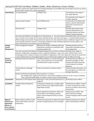 Spring 2015 IMT 553 Final Report DeBellis, Cabello, Marks, Morehouse, Vincent, Whaley
5
demand,	
  could	
  be	
  even	
  split	
  further	
  for	
  increased	
  separation.	
  As	
  an	
  added	
  note,	
  we	
  do	
  have	
  to	
  ensure	
  our	
  access	
  
points/routers	
  support	
  this	
  network	
  segregation.	
  
Data	
  Backups	
   Corrupted	
  Backup	
   Hardware	
  Fails	
   If	
  full-­‐backup,	
  then	
  impact	
  is	
  
one-­‐week	
  data	
  loss	
  
If	
  incremental,	
  then	
  impact	
  is	
  
"n-­‐days"	
  data	
  loss	
  
Same-­‐Location	
  Disaster	
   Lack	
  of	
  Offsite	
  store	
   Current	
  lack	
  of	
  an	
  offsite-­‐store	
  
means	
  a	
  disaster	
  affecting	
  the	
  
datacenter	
  may	
  destroy	
  all	
  
backups	
  
Recovery-­‐Fails	
   Hardware	
  Fails	
   Assumes	
  good	
  copy	
  of	
  data,	
  
recovery	
  attempt	
  fails,	
  but	
  
replacing	
  hardware	
  will	
  allow	
  
another	
  recovery	
  attempt.	
  
We	
  have	
  three	
  different	
  risk	
  mitigations	
  for	
  data	
  backups.	
  1.	
  	
  Test	
  each	
  backup	
  immediately	
  after	
  copy	
  to	
  ensure	
  
non-­‐corruption	
  and	
  to	
  allow	
  time	
  to	
  repair	
  of	
  backup	
  system	
  and	
  make	
  new	
  copies.	
  2.	
  Transfer	
  backup	
  copies	
  to	
  
offsite	
  storage	
  vault	
  outside	
  of	
  regional	
  disaster	
  impact	
  zone.	
  We	
  would	
  also	
  keep	
  an	
  additional	
  copy	
  of	
  our	
  most	
  
recent	
  backup	
  locally	
  for	
  recovery.	
  3.	
  Keep	
  spare	
  hardware	
  onsite	
  including	
  replacement	
  drives,	
  blades,	
  and	
  
ensure	
  technicians	
  are	
  trained	
  to	
  swap	
  out	
  failed	
  parts.	
  
Change	
  
Control	
  
Management	
  
Patch-­‐management	
  delayed	
   Maintenance	
  window	
  scheduling	
  adversely	
  
impacted	
  by	
  insufficient	
  coordination	
  with	
  
customers	
  and/or	
  SLA	
  	
  
Delayed	
  patching	
  results	
  in	
  
potentially	
  vulnerable	
  systems	
  
in	
  the	
  datacenter	
  
The	
  risks	
  associated	
  with	
  Software	
  Change	
  Management	
  are	
  similar	
  to	
  software	
  patching	
  issues.	
  Apply	
  to	
  
software	
  configuration	
  management	
  and	
  its	
  supported	
  hardware.	
  Issues	
  occur	
  when	
  software	
  fixes	
  are	
  not	
  
tested	
  against	
  prior	
  software	
  releases	
  and	
  hardware	
  configurations.	
  We	
  must	
  implement	
  controls	
  to	
  ensure	
  that	
  
current	
  software	
  fixes	
  are	
  thoroughly	
  tested	
  to	
  ensure	
  they	
  fix	
  the	
  problem	
  and	
  do	
  not	
  affect	
  prior	
  fixes.	
  
Business	
  
Continuity	
  
Planning	
  
Earthquake	
  destroys	
  datacenter	
   HQ	
  Office	
  building	
  is	
  in	
  a	
  level4	
  earthquake	
  
zone,	
  3-­‐story,	
  brick	
  that	
  is	
  not	
  seismically	
  
retrofitted	
  with	
  no	
  plans	
  to	
  retrofit.	
  	
  
All	
  hosted	
  services	
  offline,	
  all	
  
hardware	
  damaged,	
  all	
  data	
  
backups	
  destroyed	
  (assuming	
  
current	
  status	
  of	
  no	
  offsite	
  
backups)	
  
Thieves	
  destroy	
  or	
  damage	
  
servers	
  
Server	
  not	
  secured	
  in	
  a	
  proper	
  manner	
   Stolen	
  sensitive	
  information	
  can	
  
be	
  used	
  against	
  our	
  clients	
  and	
  
damage	
  reputation.	
  	
  
Business	
  Continuity	
  of	
  operations	
  after	
  a	
  disaster	
  is	
  a	
  concern.	
  
• Our	
  headquarters,	
  regional	
  infrastructure,	
  and	
  remote	
  employee	
  access	
  are	
  at	
  risk	
  in	
  case	
  of	
  a	
  disaster
• These	
  risks	
  potentially	
  inhibit	
  our	
  ability	
  to	
  perform	
  day-­‐to-­‐day	
  operations.
Connectivity	
   Datacenter	
  to	
  ISP	
  link	
  goes	
  down	
   Datacenter	
  is	
  only	
  connected	
  upstream	
  via	
  a	
  
single	
  ISP	
  
All	
  hosted	
  services	
  offline	
  
Availability	
   Hardware	
  failure	
  (firewall	
  or	
  
server)	
  
Architecture	
  of	
  datacenter;	
  multiple	
  single	
  
points	
  of	
  failure	
  (e.g.	
  single	
  firewall	
  device,	
  
single	
  blade-­‐chassis)	
  
Hosted	
  services	
  offline.	
  Firewall	
  
or	
  server	
  chassis	
  failure	
  means	
  
services	
  are	
  offline	
  until	
  manual	
  
intervention.	
  	
  
Service	
  agreement;	
  datacenter	
  staff	
  is	
  not	
  
authorized	
  to	
  enter	
  Kangaroo	
  cabinet;	
  
repairs	
  require	
  Kangaroo	
  staff	
  to	
  travel	
  to	
  
datacenter.	
  
Hosted	
  services	
  offline.	
  Any	
  
failure	
  within	
  the	
  cabinet	
  
requires	
  Kangaroo	
  staff	
  to	
  travel	
  
to	
  site.	
  
Regional	
  
network	
  not	
  
segmented,	
  
phones	
  on	
  
same	
  network	
  
as	
  workstations	
  
Allows	
  malicious	
  traffic	
  to	
  mask	
  
itself	
  as	
  VOIP	
  traffic	
  and	
  infect	
  
workstations.	
  
Infrastructure	
  grew	
  fast	
  at	
  regional	
  locations	
  
and	
  lack	
  of	
  segmentation	
  was	
  an	
  oversight	
  
Potential	
  downtime	
  at	
  regional	
  
office	
  if	
  workstations	
  infected.	
  
 