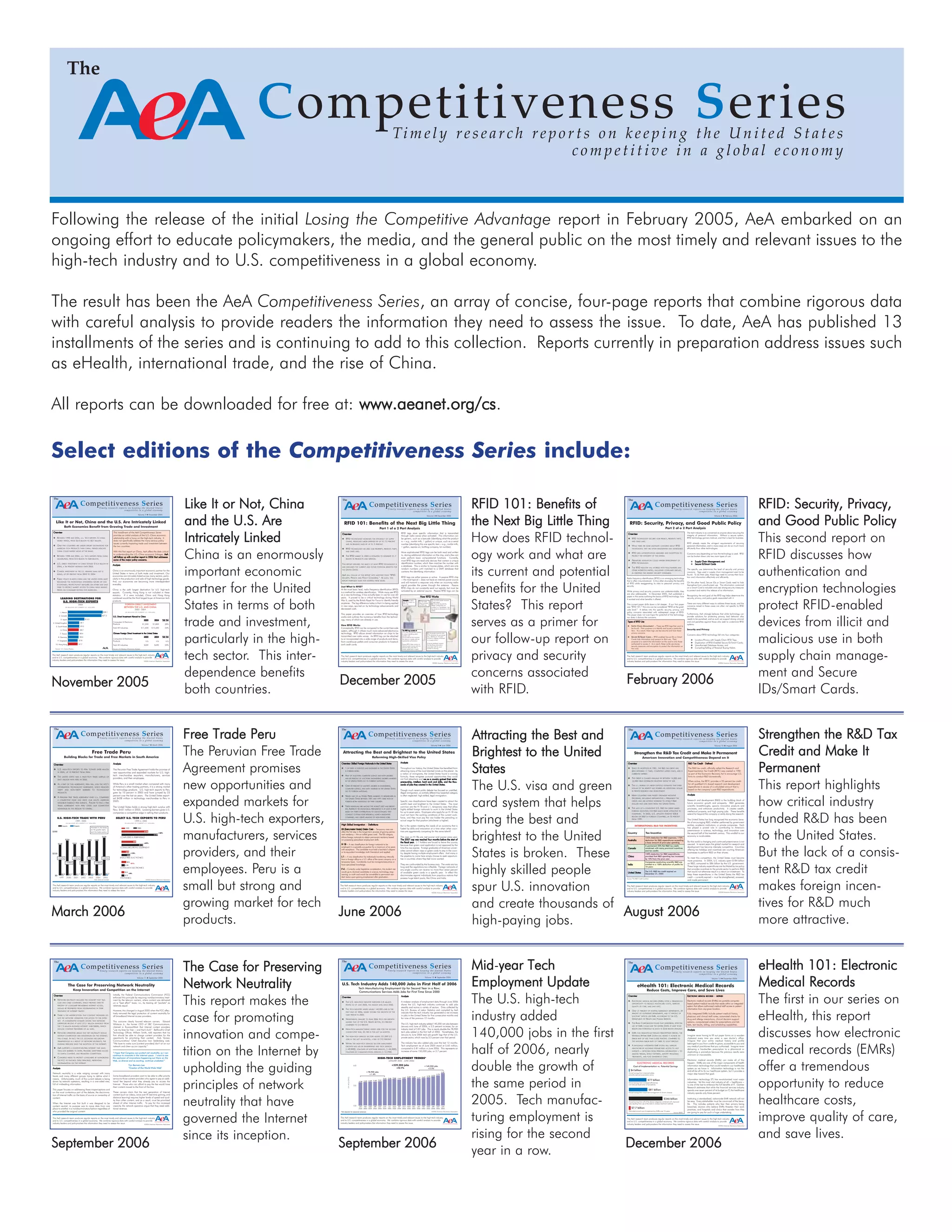 Following the release of the initial Losing the Competitive Advantage report in February 2005, AeA embarked on an
ongoing effort to educate policymakers, the media, and the general public on the most timely and relevant issues to the
high-tech industry and to U.S. competitiveness in a global economy.
The result has been the AeA Competitiveness Series, an array of concise, four-page reports that combine rigorous data
with careful analysis to provide readers the information they need to assess the issue. To date, AeA has published 13
installments of the series and is continuing to add to this collection. Reports currently in preparation address issues such
as eHealth, international trade, and the rise of China.
All reports can be downloaded for free at: wwwwww..aaeeaanneett..oorrgg//ccss.
Select editions of the Competitiveness Series include:
The AeA research team produces regular reports on the most timely and relevant issues to the high-tech industry
and to U.S. competitiveness in a global economy. We combine rigorous data with careful analysis to provide
industry leaders and policymakers the information they need to assess the issue.
Analysis
China is an enormously important economic partner for the
United States in terms of both trade and investment. Our
economies are intricately linked across many sectors, partic-
ularly in the production and sale of high-technology goods.
And, our economies are becoming more interdependent
everyday.
China is the sixth largest destination for U.S. high-tech
exports. Currently, Hong Kong is not included in these
statistics. If it were included, China and Hong Kong
combined would be the third largest buyer of American tech
products.
Like It or Not, China and the U.S. Are Intricately Linked
Both Economies Benefit from Growing Trade and Investment
$28.1
$27.3
$13.2
$9.1
$9.0
$8.7
$8.6
$8.6
$7.8
$7.710. Hong Kong
9. Singapore
8. Germany
7. Taiwan
6. China
5. South Korea
4. United Kingdom
3. Japan
2. Canada
1. Mexico
(IN BILLIONS OF CURRENT U.S. DOLLARS)
Source: U.S. Census Bureau
Overview
BETWEEN 1998 AND 2004, U.S. TECH EXPORTS TO CHINA
NEARLY TRIPLED, FROM $3.0 BILLION TO $8.7 BILLION.
ONLY FIVE COUNTRIES ARE LARGER EXPORT DESTINATIONS FOR
AMERICAN TECH PRODUCTS THAN CHINA; TRENDS INDICATE
CHINA COULD RAPIDLY MOVE UP THE RANKS.
BETWEEN 1998 AND 2004, U.S. TECH IMPORTS FROM CHINA
QUADRUPLED, FROM $16 BILLION TO $68 BILLION.
U.S. DIRECT INVESTMENT IN CHINA TOTALED $15.4 BILLION IN
2004, A 34 PERCENT INCREASE OVER 2003.
CHINESE INVESTMENT IN THE U.S. REMAINS SMALL BUT IS
RISING, UP 59 PERCENT FROM 2003 TO 2004.
PUBLIC POLICY IN BOTH CHINA AND THE UNITED STATES MUST
RECOGNIZE THE INCREASINGLY INTEGRATED NATURE OF OUR
ECONOMIES; PROTECTIONIST MEASURES ON EITHER SIDE ONLY
SERVE TO RESTRICT MARKET ACCESS TO CHINA WHILE RAISING
PRICES ON CONSUMER GOODS FOR AMERICANS.
Volume 4 November 2005
Timely research reports on keeping the United States
competitive in a global economy
The
Competitiveness Series
LEADING DESTINATIONS FOR
U.S. HIGH-TECH EXPORTS
2004
U.S. Direct Investment Abroad to China
2003 2004 ‘03-’’04
Computers & Electronic
Products $1,300 $1,800 38%
Total All Industries $11,500 $15,400 34%
Chinese Foreign Direct Investment in the United States
2003 2004 ‘03-’’04
Computers & Electronic
Products n/a n/a n/a
Total All Industries $309 $490 59%
FOREIGN DIRECT INVESTMENT
BETWEEN THE U.S. AND CHINA
2003 - 2004
(IN MILLIONS OF CURRENT U.S. DOLLARS)
2005 American Electronics Association
Source: U.S. Bureau of Economic Analysis
This installment of the AeA Competitiveness Series
provides an initial analysis of the U.S.-China economic
relationship with a focus on the high-tech industry. It
does not specifically address the many serious policy
issues currently impacting trade and investment between
the two countries.
With this first report on China, AeA offers the data critical
to understanding the U.S.-China economic linkages. AeA
will follow up with another report in 2006 that addresses
some of the major policy concerns.
The AeA research team produces regular reports on the most timely and relevant issues to the high-tech industry
and to U.S. competitiveness in a global economy. We combine rigorous data with careful analysis to provide
industry leaders and policymakers the information they need to assess the issue.
Analysis
Throughout our history, the United States has benefited from
attracting many of the most talented minds on the planet. As
a nation of immigrants, the United States found a winning
formula; these emigrees pursued opportunities they could
not find elsewhere and we aas aa ccountry ggained ttheir eentre-
preneurship, iintellect, hhard wwork aand sskills, aand tthe tthou-
sands oof jjobs tthey ccreated iin tthe UUnited SStates.
Though much recent public debate has focused on unskilled,
illegal immigration, an entirely different but essential category
is often neglected: high-skilled, legal immigration.
Specific visa classifications have been created to attract the
world’s best and brightest to the United States. The most
common are the H-1B and L-1, temporary visas that allow
highly skilled foreign nationals to work in the United States
for up to seven years. Employers who apply for an H-1B visa
must not harm the working conditions of the current work-
force, and they must pay the visa holder the prevailing or
actual wage for that position (whichever is higher).
But is the system meeting the needs of an economy that is
fueled by skills and innovation at a time when other coun-
tries are aggressively competing for the same talent?
The caps on H-1Bs are met sooner and sooner every year.
The 22007 ccap wwas rreached ffour mmonths bbefore tthe sstart oof
the ffiscal yyear. L-1 holders are forced to leave the country
because their green card application is not approved by the
time the visa expires. Foreign graduates of American univer-
sities cannot obtain visas or green cards to stay in the coun-
try, despite having multiple employment offers. And many in
the pipeline to come here simply choose to seek opportuni-
ties in countries where they feel more wanted.
They are confounded by the bureaucracy. The waits are too
long and the regulations too inflexible. Foreign nationals of
any single country can receive no more than seven percent
of available green cards in a specific year. In effect this
discriminates against individuals from populous nations that
possess huge talent pools, like China and India.
Attracting the Best and Brightest to the United States
Reforming High-Skilled Visa Policy
Volume 9 June 2006
2006 American Electronics Association
Overview: SSkilled FForeign NNationals iin tthe UUnited SStates
1 OF EVERY 4 SCIENTISTS AND ENGINEERS IN THE UNITED STATES
IS FOREIGN BORN.
HALF OF DOCTORAL COMPUTER SCIENCE AND MATH DEGREES
AND 60 PERCENT OF DOCTORAL ENGINEERING DEGREES AWARDED
IN THE UNITED STATES GO TO FOREIGN NATIONALS.
OVER 40 PERCENT OF MASTER’S DEGREES IN ENGINEERING,
COMPUTER SCIENCE, AND MATH AWARDED IN THE UNITED STATES
GO TO FOREIGN NATIONALS.
NEARLY HALF OF ALL NOBEL PRIZES AWARDED TO RESEARCHERS IN
THE UNITED STATES BETWEEN 1901 AND 1991 WERE WON BY
FOREIGN-BORN INDIVIDUALS OR THEIR CHILDREN.
THESE INDIVIDUALS ARE AMONG THE WORLD’S BEST AND BRIGHT-
EST; AMERICA’S TECHNOLOGICAL PREEMINENCE IS AT LEAST IN PART
BASED ON THEIR CONTRIBUTIONS TO OUR ECONOMY; THEY
CONDUCT CUTTING EDGE RESEARCH, LAUNCH INNOVATIVE
COMPANIES, AND CREATE MILLIONS OF HIGH-PAYING JOBS.
Timely research reports on keeping the United States
competitive in a global economy
The
Competitiveness Series
High-SSkilled IImmigration --- DDefinitions
EB ((EMPLOYMENT-BBASED) GGREEN CARD --- Temporary visas are
often the first step in the longer-term process of gaining perma-
nent residency --- the so-called green card. The EB category
allows foreign nationals to obtain permanent residency based
on possessing specialized employment skills.
H-11B --- A visa classification for foreign nationals to be
employed in a specialty occupation for a maximum of six years
with exceptions. The candidate must hold a bachelor’s degree
or its equivalent knowledge, both theoretical and applied.
L-11 --- A visa classification for individuals transferring internally
from a foreign office to a U.S. office of the same company on a
temporary basis. Candidates must be managers/executives or
have specialized knowledge.
F-44 --- Currently under legislative consideration, this student visa
would go to doctoral candidates in science, technology, engi-
neering, or math and would be convertible to permanent resi-
dent status upon gaining employment after graduation.
The AeA research team produces regular reports on the most timely and relevant issues to the high-tech industry
and to U.S. competitiveness in a global economy. We combine rigorous data with careful analysis to provide
industry leaders and policymakers the information they need to assess the issue.
Just What Is RFID?
At the most basic level, radio frequency identification (RFID)
is a method for wireless identification. While many see RFID
as a new technology, it has actually been in use for over 60
years. It proved to be a critical technology during World
War II, used by the British Royal Air Force to identify friendly
airplanes. The big difference today is that it is being applied
in new ways, spurred on by technology advancements and
decreased costs.
This paper provides an overview of how RFID technology
works and outlines the numerous benefits from the technol-
ogy, many of which are already in use.
How RFID Works
Conceptually, RFID can be compared to the current barcode
system, although it utilizes much more advanced electronics
technology. RFID allows stored information on chips to be
transmitted over radio waves. An RFID tag can be attached
to or incorporated into a wide range of products and items,
from warehouse pallets and consumer products to livestock
and credit cards.
RFID tags store specific information that is transmitted
through radio waves when activated. This information can
be generic, such as a barcode (identifying what the product
is --- e.g., nonfat milk, 1 gallon) or unique, such as a serial
number (identifying this one specific item --- e.g., nonfat milk,
1 gallon, expires on, bottling company, lot number).
More sophisticated RFID tags can be both read and written
to, storing additional information on the chip, and a few can
even perform basic computational functions. Currently,
most RFID tags are read-only devices that contain a unique
identification number, which then matches the number with
a database. This is similar to license plates, which are only
random numbers until matched to a DMV database that
contains the identifying information.
RFID tags are either passive or active. A passive RFID chip
--- the most typical --- does not have an internal power source
and will transmit a response only when an incoming radio
signal provides the power through the antenna. Passive
RFID chips do not constantly send out signals, but must be
activated by an external source. Passive RFID tags can be
RFID 101: Benefits of the Next Big Little Thing
Part 1 of a 2 Part Analysis
Volume 5 December 2005
2005 American Electronics Association
Overview
RFID TECHNOLOGY INCREASES THE EFFICIENCY OF SUPPLY
CHAINS, REDUCING LABOR EXPENSES BY UP TO 7.5 PERCENT
AND INCREASING SALES BY UP TO 3 PERCENT.
RFID TECHNOLOGY SECURES OUR PROPERTY, PREVENTS THEFT,
AND SAVES LIVES.
THE RFID MARKET IN 2005 IS ESTIMATED TO GENERATE $1.7
BILLION IN PRODUCTS AND SERVICES.
THIS REPORT EXPLORES THE BASICS OF WHAT RFID TECHNOLOGY IS
AND DISCUSSES THE CURRENT AND FUTURE POTENTIAL BENEFITS FOR
THE UNITED STATES.
AeA WILL FOLLOW UP THIS REPORT WITH ANOTHER TITLED “RFID:
SECURITY, PRIVACY, AND POLICY CONCERNS.” AS SUCH, THIS
REPORT PURPOSELY DOES NOT ADDRESS THESE ISSUES.
Timely research reports on keeping the United States
competitive in a global economy
The
Competitiveness Series
How RFID Works
Examples of items
that can contain an
RFID tag.
The RFID reader transmits
a radio signal.
Once the tag and the
reader authenticate one
another in a “handshake,” the
tag sends its information to the
reader.
The RFID tag consists of:
(1) a chip that typically contains
a unique identifying serial
number, and
(2) an antenna that transmits
the data to a reader with the
appropriate authorization.
Passive RFID chips contain no
internal power source and can
transmit data only when a
reader sends them a signal.
The reader transmits data
to the database for processing
(e.g., debiting an “EZ pass”
account or logging movement
in a supply chain).
A secure database contains
the identifying information
associated with the serial
number on the tag.
1
The radio
signal activates
the RFID tag.
2
3
4
The AeA research team produces regular reports on the most timely and relevant issues to the high-tech industry
and to U.S. competitiveness in a global economy. We combine rigorous data with careful analysis to provide
industry leaders and policymakers the information they need to assess the issue.
Analysis
A midyear analysis of employment data through June 2006
shows the U.S. high-tech industry continues to add jobs
steadily and across a variety of sectors. Data collected by
the U.S. Bureau of Labor Statistics and compiled by AeA
indicate that the tech industry has generated a net increase
in jobs in the United States for five consecutive months and
for nine of the previous 12 months.
The U.S. high-tech industry added 140,200 net jobs between
January and June of 2006, a 2.5 percent increase, for an
industry total of 5.81 jobs. This is nearly double the 78,900
tech jobs added in the first half of 2005. Nonetheless, the
January to June 2006 tech job growth lags that of the U.S.
private sector, which rose by 3.5 percent over that period.
The industry has also added jobs over the last 12 months.
Tech employment as of June 2005 stood at 5.65 million,
compared to 5.81 million in June 2006. This represents an
increase of some 150,000 jobs, or 2.7 percent.
U.S. Tech Industry Adds 140,000 Jobs in First Half of 2006
Tech Manufacturing Employment Up for Second Year in a Row;
Communications Services Adds Jobs for First Time Since 2000
5.0
5.5
6.0
5.58 5.59 5.59 5.60 5.61
5.65 5.66 5.66 5.65
5.67 5.69 5.69
5.67
5.69 5.70
5.73
5.75
5.81
JUN
2006
MAY
2006
APR
2006
MAR
2006
FEB
2006
JAN
2006
DEC
2005
NOV
2005
OCT
2005
SEP
2005
AUG
2005
JUL
2005
JUN
2005
MAY
2005
APR
2005
MAR
2005
FEB
2005
JAN
2005
HIGH-TECH EMPLOYMENT TRENDS*
(JANUARY 2005 - JUNE 2006)
2006 American Electronics Association
Overview
THE U.S. HIGH-TECH INDUSTRY EMPLOYED 5.8 MILLION
PEOPLE AS OF JUNE 2006, THE HIGHEST LEVEL SINCE 2002.
THE TECH INDUSTRY ADDED NEARLY 140,000 JOBS IN THE
FIRST HALF OF 2006, NEARLY DOUBLE THE GROWTH OF THE
SAME PERIOD IN 2005.
NONETHELESS, JANUARY TO JUNE 2006 TECH JOB GROWTH
LAGGED THAT OF THE U.S. PRIVATE SECTOR, 2.5 PERCENT
COMPARED TO 3.5 PERCENT.
HIGH-TECH MANUFACTURING ADDED JOBS FOR THE SECOND
CONSECUTIVE YEAR, 33,100 IN THE LAST SIX MONTHS.
THE HIGH-TECH SERVICES SECTORS ADDED 107,000 U.S.
JOBS IN THE LAST SIX MONTHS, A RISE OF 2.5 PERCENT.
WITHIN THE HIGH-TECH SERVICES SECTORS EMPLOYMENT
GROWTH WAS LED BY ENGINEERING AND TECH SERVICES
(+49,800), FOLLOWED BY SOFTWARE SERVICES, (+44,500),
FOLLOWED BY COMMUNICATIONS SERVICES (+12,700).
Volume 12 September 2006
Timely research reports on keeping the United States
competitive in a global economy
The
Competitiveness Series
(INMILLIONS)
*Not adjusted for seasonal variances
+229,200 jobs
+4.1%
+140,200 jobs
+2.5%
+78,900 jobs
+1.4%
The AeA research team produces regular reports on the most timely and relevant issues to the high-tech industry
and to U.S. competitiveness in a global economy. We combine rigorous data with careful analysis to provide
industry leaders and policymakers the information they need to assess the issue.
Analysis
Network neutrality is a wide ranging concept with many
facets and many different groups trying to define what it
means. Unfortunately, much of the current debate is being
driven by network operators, resulting in a one-sided view,
full of misleading information.
This paper focuses on addressing these misperceptions and
on the most contentious part of the debate, the discrimina-
tion of Internet traffic on the basis of source or ownership of
content.
When the Internet was first built it was designed to be
content neutral; its purpose was to move data from one
place to another in a nondiscriminatory fashion regardless of
who provided the original content.
Initially, the Federal Communications Commission (FCC)
enforced this principle by requiring nondiscriminatory treat-
ment by the telecom carriers, where content was delivered
on a “best effort” basis, i.e., by treating all “packets” as
relatively equal.
However, this changed in August 2005 when the FCC effec-
tively removed the legal protection of content neutrality for
all broadband Internet access providers.
This outcome clearly favored telecom carriers. Edward
Whitacre Jr., the former CEO of SBC Communications,
claimed in BusinessWeek that Internet content providers
“use my lines for free --- and that’s bull.” BellSouth’s Chief
Technology Officer, William Smith, told reporters that his
firm should be able to charge content providers for the
opportunity for prioritizing their content. And, Verizon
Communications’ Chief Executive Ivan Seidenberg said,
“We have to make sure [content providers] don’t sit on our
network and chew up our capacity.”
Some broadband providers want to be able to offer priority
service to those content providers who agree to pay an addi-
tional fee beyond what they already pay to access the
Internet. Those who can afford to pay the fee would have
their content moved to the front of the line.
These carriers claim that the next generation of Internet
content (such as videos, voice over IP, real-time gaming, and
distance learning) requires higher levels of speed and qual-
ity than other content, and as a result, must be prioritized
ahead of other Internet traffic. To pay for this increased
capacity, the network operators argue that they need addi-
tional revenue.
The Case for Preserving Network Neutrality
Keep Innovation and Competition on the Internet
Overview
NETWORK NEUTRALITY INCLUDES THE CONCEPT THAT TELE-
COM AND CABLE COMPANIES, WHICH PROVIDE OVER 92
PERCENT OF CONSUMER BROADBAND INTERNET ACCESS,
SHOULD BE PROHIBITED FROM DISCRIMINATING IN THEIR
TREATMENT OF INTERNET TRAFFIC.
THERE IS THE MISPERCEPTION THAT CONTENT PROVIDERS DO
NOT PAY NETWORK OPERATORS FOR ACCESS TO THE INTER-
NET. A CONSERVATIVE ESTIMATE SHOWS THAT NETWORK
OPERATORS RECEIVE AT LEAST $13.1 BILLION ANNUALLY FROM
THE 7.3 MILLION BUSINESS INTERNET SUBSCRIBERS, WHICH
INCLUDE CONTENT PROVIDERS OF ALL SIZES.
NETWORK OPERATORS ARGUE THAT NET NEUTRALITY WOULD
DESTROY COMPETITION AND INNOVATION ON THE INTERNET;
THIS IS FALSE. IN FACT, THE U.S. ECONOMY HAS GROWN
TREMENDOUSLY AS A RESULT OF NETWORK NEUTRALITY, THE
GUIDING PRINCIPLE SINCE THE INCEPTION OF THE INTERNET.
AeA SUPPORTS A CONTENT-NEUTRAL INTERNET THAT MAIN-
TAINS LOW BARRIERS TO ENTRY, PROVIDES UNFETTERED ACCESS
TO LAWFUL CONTENT, AND PROMOTES COMPETITION.
CONGRESS NEEDS TO PROTECT CONSUMERS BY AUTHORIZING
THE FCC TO ENFORCE THESE PRINCIPLES, PREVENTING
DISCRIMINATION ON THE INTERNET.
Volume 11 September 2006
Timely research reports on keeping the United States
competitive in a global economy
The
Competitiveness Series
2006 American Electronics Association
“I hope that Congress can protect net neutrality, so I can
continue to innovate in the internet space. I want to see
the explosion of innovations happening out there on the
Web, so diverse and so exciting, continue unabated.”
Tim Berners-Lee
“Creator of the World Wide Web”
The AeA research team produces regular reports on the most timely and relevant issues to the high-tech industry
and to U.S. competitiveness in a global economy. We combine rigorous data with careful analysis to provide
industry leaders and policymakers the information they need to assess the issue.
Analysis
The Peruvian Free Trade Agreement holds the promise of
new opportunities and expanded markets for U.S. high-
tech merchandise exporters, manufacturers, services
providers, and their employees.
While Peru is a small market when compared with many
of America’s other trading partners, it is a strong market
for technology products. U.S. high-tech exports to Peru
grew by 10 percent in 2005 and have jumped by 23
percent over the last six years. The United States export-
ed $428 million in technology merchandise to Peru in
2005.
The United States holds a strong high-tech surplus with
Peru: $421 million in 2005. Lowering barriers gives U.S.
companies a competitive edge in selling their products.
U.S. HIGH-TECH TRADE WITH PERU
1999 - 2005
(IN MILLIONS OF CURRENT U.S. DOLLARS)
Overview
U.S. HIGH-TECH EXPORTS TO PERU TOTALED $428 MILLION
IN 2005, UP 10 PERCENT FROM 2004.
THE UNITED STATES HAD A HIGH-TECH TRADE SURPLUS OF
$421 MILLION WITH PERU IN 2005.
AS A PART OF THIS AGREEMENT, PERU WILL JOIN THE WTO’S
INFORMATION TECHNOLOGY AGREEMENT, WHICH REMOVES
TARIFF AND NON-TARIFF BARRIERS TO TECHNOLOGY
PRODUCTS.
A PERUVIAN FREE TRADE AGREEMENT GIVES U.S. COMPANIES
A COMPETITIVE EDGE AND HELPS OUR SOUTH AMERICAN
NEIGHBOR EMBRACE FREE MARKETS. FAILURE TO PASS A FREE
TRADE AGREEMENT WITH PERU CEDES OUR COMPETITIVE
ADVANTAGE IN THIS REGION TO OTHERS.
Volume 7 March 2006
Timely research reports on keeping the United States
competitive in a global economy
The
Competitiveness Series
Numbers in the boxes
on the graphs repre-
sent the trade surplus.
+$347m
SELECT U.S. TECH EXPORTS TO PERU
1999 VS. 2005
(IN MILLIONS OF CURRENT U.S. DOLLARS)
Note: Data are rounded. 2006 American Electronics Association
+36%
+47%
+15%
-31%
+0%
Free Trade Peru
Building Blocks for Trade and Free Markets in South America
+$394m
+$351m
+$346m
+$387m
+$384m
+$421m
The AeA research team produces regular reports on the most timely and relevant issues to the high-tech industry
and to U.S. competitiveness in a global economy. We combine rigorous data with careful analysis to provide
industry leaders and policymakers the information they need to assess the issue.
Radio frequency identification (RFID) is an emerging technology
that is often misunderstood. Critics often downplay the benefits
of RFID while exaggerating its risks to personal privacy and
security.
While privacy and security concerns are understandable, they
are also addressable. In December 2005, AeA published a
paper in this series outlining the basics of RFID technology: how
it worked and what benefits it offered.
This current paper drills down a bit deeper. If our first paper
was “RFID 101,” this one can be considered “RFID at the grad-
uate level.” It delves into the specific security, privacy, and
policy concerns associated with widespread usage of RFID.
This paper does not over-hype the potential of the technology,
nor does it dismiss the concerns.
The tech industry is as concerned as anyone about securing the
integrity of personal information. Without a secure system,
RFID technology garners mistrust, and that is bad for business.
RFID already meets the stringent requirements of securing
personal information, and in many ways can do so much more
efficiently than other technologies.
Concerns vary depending on how the technology is used. RFID
can be broken down into two main types of use:
Supply Chain Management; and
Secure ID/Smart Cards
The specific use determines the level of security and privacy
concerns. Tags used in supply chain management want to be
found. To do their jobs, these tags need to convey their loca-
tion and information effectively and efficiently.
On the other hand, Secure IDs or Smart Cards need to hide
themselves from unauthorized use. The information contained
on a Smart Card is valuable and uses strong security measures
to protect and restrict the release of its information.
Recognizing the end goal of the RFID tag helps determine the
security, privacy, and policy goals associated with it.
There are many different ways to address these issues, and the
concerns raised in these cases are often not specific to RFID
technology.
Furthermore, AeA strongly believes that while technology can
provide solutions for protecting privacy, bad behavior also
needs to be punished, and as such we support strong criminal
and civil penalties against those who seek to undermine RFID
systems.
Security and Privacy
Concerns about RFID technology fall into four categories:
Location/Privacy with Supply Chain RFID Tags;
Duplication of RFID-Enabled Secure ID/Smart Cards;
Unauthorized Database Access; and
Compiling/Selling of Personal Buying Habits.
RFID: Security, Privacy, and Good Public Policy
Part 2 of a 2 Part Analysis
Volume 6 February 2006
2006 American Electronics Association
Overview
RFID TECHNOLOGY SECURES OUR PRIVACY, PREVENTS THEFT,
AND SAVES LIVES.
WHILE THERE ARE SOME LEGITIMATE CONCERNS ABOUT RFID
TECHNOLOGY, THEY ARE OFTEN EXAGGERATED AND ADDRESSABLE.
RFID USES AUTHENTICATION MEASURES AND ENCRYPTION TO
PROTECT THE INTEGRITY OF THE SYSTEM.
PREMATURE LEGISLATION COULD HINDER DEVELOPMENT OF
RFID TECHNOLOGY.
THE RFID INDUSTRY HAS WORKED WITH POLICYMAKERS AND
OTHER INTERESTED PARTIES, INCLUDING CONSUMER GROUPS,
IN CREATING THE HIGHEST SECURITY STANDARDS.
Timely research reports on keeping the United States
competitive in a global economy
The
Competitiveness Series
Types of RFID Use
SUPPLY CHAIN MANAGEMENT --- These are RFID tags that want to
be found. Their purpose is to identify and locate a particular
item. As a result, these tags use less security and have fewer
privacy concerns.
SECURE ID/SMART CARDS --- RFID-enabled Secure IDs or Smart
Cards hide information and prevent its illicit use. Their
purpose is to restrict the information on the card to only those
authorized to access it. As a result, these cards use strong
security measures and encryption to protect the information on
the card.
Analysis
Imagine never having to fill out paper forms on a wooden
clipboard every time you enter a new doctor’s office.
Imagine that your entire medical history and profile
belonged to you from cradle to grave, accessible to you and
any medical practitioner that you authorized. Imagine never
delivering a handwritten prescription to a pharmacist or
duplicating a procedure because the previous results were
unknown or inaccessible.
Electronic medical records (EMRs) can make all of this
happen. EMRs are one of the major components of health
information technology that could transform our healthcare
system as we know it. Information technology is not the
end-all-be-all to fix our healthcare system, but it provides a
major step toward that goal.
Information technology (IT) has revolutionized most major
industries. Yet the most vital industry of all --- healthcare ---
is one of the last to embrace the full benefits of IT. Gartner
Research estimates that while the financial services industry
spends over seven percent of its budget on IT, the healthcare
industry spends only three percent.
Instituting a standardized, nationwide EMR network will not
be easy. Every stakeholder must be convinced of the bene-
fits. This includes patients who fear their privacy being
breached, doctors who believe EMRs threaten their work
practices, and hospitals and clinics that wonder how they
are going to pay for such a huge undertaking.
eHealth 101: Electronic Medical Records
Reduce Costs, Improve Care, and Save Lives
Overview
ELECTRONIC MEDICAL RECORDS (EMRS) OFFER A TREMENDOUS
OPPORTUNITY TO REDUCE HEALTHCARE COSTS, IMPROVE
QUALITY OF CARE, AND SAVE LIVES.
ONLY 31 PERCENT OF HOSPITAL EMERGENCY DEPARTMENTS, 29
PERCENT OF OUTPATIENT DEPARTMENTS, AND 17 PERCENT OF
DOCTORS’ OFFICES USE EMRS, ACCORDING TO THE U.S.
DEPARTMENT OF HEALTH AND HUMAN SERVICES.
THE RAND CORPORATION FOUND THAT WIDESPREAD, EFFECTIVE
USE OF EMRS COULD SAVE THE UNITED STATES AT LEAST $162
BILLION AND POTENTIALLY AS MUCH AS $346 BILLION ANNUALLY.
EMRS CAN DRAMATICALLY REDUCE PRESCRIPTION ERRORS; THE
VETERANS AFFAIRS EMR SYSTEM HAS HELPED IT ACHIEVE AN
ERROR RATE OF LESS THAN 0.003 PERCENT, COMPARED TO
THE NATIONAL ERROR RATE OF THREE TO EIGHT PERCENT.
A NATIONALLY INTEGRATED EMR SYSTEM WILL IMPROVE
HEALTHCARE BY ALLOWING RESEARCHERS ACCESS TO VAST
DATASETS --- DETACHED FROM PERSONAL INFORMATION --- TO
ANALYZE TRENDS, DETECT PATTERNS, IDENTIFY PROMISING
TREATMENTS, AND FLAG DANGEROUS ONES.
Volume 13 December 2006
Timely research reports on keeping the United States
competitive in a global economy
The
Competitiveness Series
The AeA research team produces regular reports on the most timely and relevant issues to the high-tech industry
and to U.S. competitiveness in a global economy. We combine rigorous data with careful analysis to provide
industry leaders and policymakers the information they need to assess the issue.
2006 American Electronics Association
ELECTRONIC MEDICAL RECORDS --- DEFINED
Electronic medical records (EMRs) are portable computer-
based patient medical records that reside within an integrated
system that allows authorized medical staff access to patient
information from any given location.
Fully integrated EMRs include patient medical history,
physician and clinical staff notes, automated checks for
drug and allergy interactions, clinical decision support
systems, computerized orders for prescriptions and lab
tests, test results, billing, and scheduling capabilities.
$77 billion
$4 billion
$81 billion
$346 billion
$7.7 billion
Estimated annual cost of implementing EMRs over 15 years
Annual savings from all of the above categories combined with improved
care resulting from use of the data to analyze treatment methods
Annual savings from improved management of chronic disease
Annual savings from improved safety,
primarily reduced prescription errors
Annual savings from increased efficiencies
and reduced duplication of procedures
Source: RAND
ELECTRONIC MEDICAL RECORDS
Cost of Implementation vs. Potential Savings
The AeA research team produces regular reports on the most timely and relevant issues to the high-tech industry
and to U.S. competitiveness in a global economy. We combine rigorous data with careful analysis to provide
industry leaders and policymakers the information they need to assess the issue.
Analysis
Research and development (R&D) is the building block of
future economic growth and prosperity. R&D generates
scientific breakthroughs, spawns innovative products and
processes, and enhances productivity. It creates wealth,
intellectual property, and high paying jobs. These benefits
extend far beyond the company or entity doing the research.
The United States has long recognized the economic bene-
fits of encouraging R&D, whether performed by government
entities, academic institutions, or private companies. Each
has played a pivotal role in contributing to America’s
preeminence in science, technology, and innovation over
the second half of the twentieth century. This windfall to our
economy is incalculable.
But the world is changing and continued preeminence is not
assured. In recent years the global market for research and
development has become intensely competitive. Countries
offering tax holidays and incentives are courting American
businesses to perform R&D on their shores.
To meet this competition, the United States must become
more proactive. In 2004, U.S. industry spent $184 billion
on R&D, compared to $86 billion by the U.S. government.
These large industry expenditures are facilitated by tax policy
that provides incentives to the private sector to perform R&D
that would not otherwise result in a return on investment. To
keep these expenditures in the United States the R&D tax
credit --- currently expired --- must be strengthened, renewed,
and made permanent.
Strengthen the R&D Tax Credit and Make It Permanent
American Innovation and Competitiveness Depend on It
Overview
SINCE ITS INCEPTION IN 1981, THE R&D TAX CREDIT HAS
BEEN EXTENDED 11 TIMES, COMPLETELY LAPSED ONCE, AND IS
CURRENTLY EXPIRED.
THE CREDIT IS CLAIMED ANNUALLY BY BETWEEN 14,000 AND
16,000 FIRMS DISTRIBUTED RELATIVELY EVENLY BY SIZE.
THE U.S. BUREAU OF LABOR STATISTICS ESTIMATES THAT EVERY
DOLLAR OF TAX BENEFIT HAS SPURRED AN ADDITIONAL DOLLAR
IN PRIVATE RESEARCH AND DEVELOPMENT.
MANY COUNTRIES HAVE PASSED STRONGER INCENTIVE
PROGRAMS, INCLUDING IMPLEMENTING A PERMANENT TAX
CREDIT, AND ARE ACTIVELY WORKING TO ATTRACT R&D
DOLLARS AND JOBS AWAY FROM THE UNITED STATES.
THE LACK OF A CONSISTENT U.S. R&D TAX CREDIT MAKES
FOREIGN INCENTIVES FOR R&D MUCH MORE ATTRACTIVE TO
COMPANIES. IN 2003, U.S. AFFILIATES INVESTED $28.8
BILLION ON R&D IN FOREIGN COUNTRIES, UP 72 PERCENT
FROM 1999.
Volume 10 August 2006
Timely research reports on keeping the United States
competitive in a global economy
The
Competitiveness Series
2006 American Electronics Association
Source: The R&D Credit Coalition
R&D Tax CCredit - DDefined
The R&D tax credit, officially called the Research and
Experimentation Tax Credit (RETC) was created in 1981
as part of the Economic Recovery Act to encourage U.S.
firms to conduct R&D domestically.
When active, the RETC provides a 20 percent tax credit
for all qualified U.S.-based research and development
expenditures in excess of a calculated amount that is
based on the company’s past R&D expenditures.
Country Tax Incentive
Australia
125% deduction for R&D expenses; 175%
deduction for R&D expenditures exceeding
a base amount of prior-year spending
Canada
A permanent 20% flat R&D tax credit,
combined with many provincial incentives
and tax credits
China
150% deduction for R&D expenditures,
provided that R&D spending has increased
by 10% from the prior year
India
Companies conducting scientific R&D are
entitled to a 100% deduction of profits for
10 years
United SStates
The U.S. R&D tax credit expired on
December 31, 2005
INTERNATIONAL R&D TAX INCENTIVES
Like IIt oor NNot, CChina
and tthe UU.S. AAre
Intricately LLinked
China is an enormously
important economic
partner for the United
States in terms of both
trade and investment,
particularly in the high-
tech sector. This inter-
dependence benefits
both countries.November 22005
RFID 1101: BBenefits oof
the NNext BBig LLittle TThing
How does RFID technol-
ogy work and what are
its current and potential
benefits for the United
States? This report
serves as a primer for
our follow-up report on
privacy and security
concerns associated
with RFID.
RFID: SSecurity, PPrivacy,
and GGood PPublic PPolicy
This second report on
RFID discusses how
authentication and
encryption technologies
protect RFID-enabled
devices from illicit and
malicious use in both
supply chain manage-
ment and Secure
IDs/Smart Cards.
Attracting tthe BBest aand
Brightest tto tthe UUnited
States
The U.S. visa and green
card system that helps
bring the best and
brightest to the United
States is broken. These
highly skilled people
spur U.S. innovation
and create thousands of
high-paying jobs.
eHealth 1101: EElectronic
Medical RRecords
The first in our series on
eHealth, this report
discusses how electronic
medical records (EMRs)
offer a tremendous
opportunity to reduce
healthcare costs,
improve quality of care,
and save lives.
Mid-yyear TTech
Employment UUpdate
The U.S. high-tech
industry added
140,000 jobs in the first
half of 2006, nearly
double the growth of
the same period in
2005. Tech manufac-
turing employment is
rising for the second
year in a row.
The CCase ffor PPreserving
Network NNeutrality
This report makes the
case for promoting
innovation and compe-
tition on the Internet by
upholding the guiding
principles of network
neutrality that have
governed the Internet
since its inception.
Strengthen tthe RR&D TTax
Credit aand MMake IIt
Permanent
This report highlights
how critical industry
funded R&D has been
to the United States.
But the lack of a consis-
tent R&D tax credit
makes foreign incen-
tives for R&D much
more attractive.
Free TTrade PPeru
The Peruvian Free Trade
Agreement promises
new opportunities and
expanded markets for
U.S. high-tech exporters,
manufacturers, services
providers, and their
employees. Peru is a
small but strong and
growing market for tech
products.
December 22006
August 22006
September 22006
June 22006
September 22006
March 22006
February 22006December 22005
Timely resea rch repo rts o n k eeping the United Sta te s
competitive in a globa l economy
The
Competitiveness Series
 