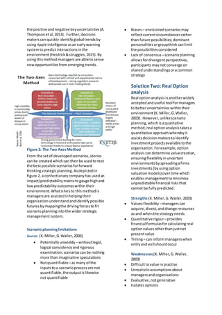 the positive andnegative keyuncertainties(A.
Thompsonetal,2013). Further,decision
makerscan quickly identifyglobaltrends by
usingripple intelligence asanearlywarning
systemtopredictinteractions inthe
environment(Heidrick&struggles,2015). By
usingthismethodmanagersare able to sense
newopportunitiesfromemerging trends.
Figure 2: The Two Axes Method
From the setof developedscenarios,stories
can be created whichcan thenbe usedto test
the bestpossible scenariosforforward
thinkingstrategicplanning. Asdepictedin
figure 2, a confectionarycompanyhas usedan
impact/predictabilitymatrixtogauge highand
lowpredictabilityoutcomeswithintheir
environment. Whatiskeyto thismethodis
managersare assisted inhelpingtheir
organisationunderstandandidentifypossible
futuresbymappingthe drivingforces tofit
scenarioplanninginto the widerstrategic
managementsystem.
Scenario planninglimitations
Source: (K.Miller,G.Waller,2003)
 Potentiallyunwieldy –withoutlegal,
logical consistencyand rigorous
examination,scenarios canbe nothing
more than imaginative speculations
 Notquantifiable–as many of the
inputstoa scenarioprocessare not
quantifiable,the outputislikewise
not quantifiable
 Biases– envisionedscenariosmay
reflectcurrentcircumstancesrather
than future possibilities;dominant
personalitiesorgroupthink canlimit
the possibilitiesconsidered
 Lack of consensus –scenarioplanning
allowsfordivergentperspectives,
participantsmaynot converge on
sharedunderstandingsoracommon
strategy
SolutionTwo: Real Option
analysis
Real optionanalysisisanotherwidely
acceptedanduseful tool formanagers
to betteruncertaintieswithintheir
environment(K.Miller,G.Waller,
2003). However, unlikescenario
planning,whichisaqualitative
method, real optionanalysistakesa
quantitative approachwherebyit
assistsdecisionmakers toidentify
investmentprojectsavailabletothe
organisation. Forexample, option
analysis candetermine valuecreation,
ensuringflexibility inuncertain
environments byspreadingafirms
investments (byusingoption
valuationmodels) overtime which
enablesmanagementtominimise
unpredictablefinancial risksthat
cannot be fullypredicted.
Strengths (K.Miller,G.Waller,2003)
 Valuesflexibility –managerscan
acquire,divest,andchange resources
as and whenthe strategyneeds
 Quantitative rigour–provides
financial formulasforcalculatingreal
optionvaluesotherthanjustnet
presentvalue
 Timing– can informmanagerswhen
entryand exitshouldoccur
Weaknesses(K.Miller,G.Waller,
2003)
 Difficulttovalue inpractise
 Unrealisticassumptionsabout
managersand organisations
 Evaluative,notgenerative
 Isolatesoptions
 