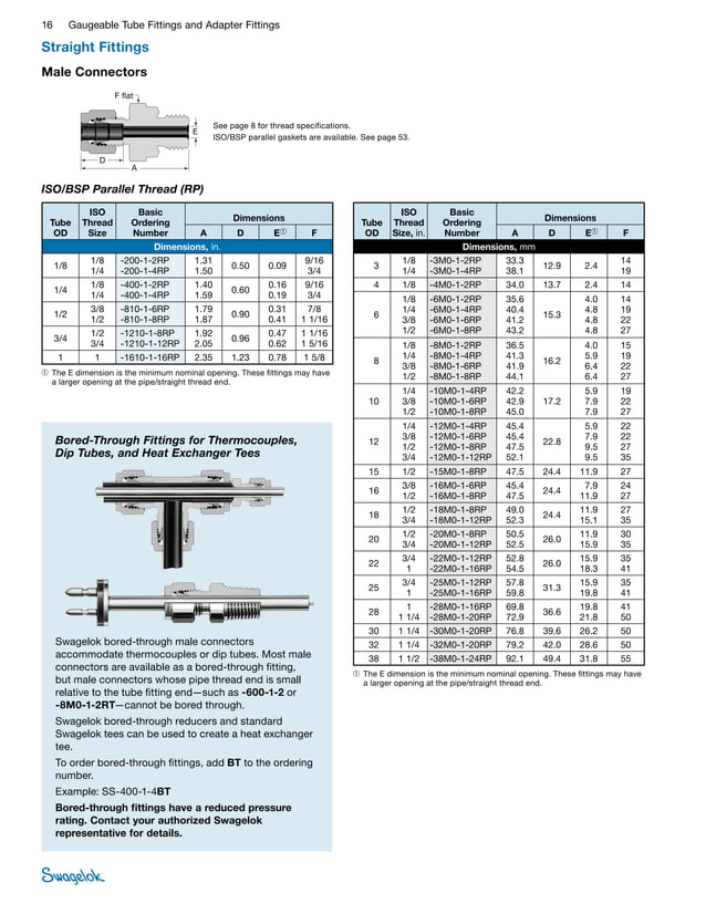 Swagelok Tube Fitting & Adafter Fitting Cat | PDF