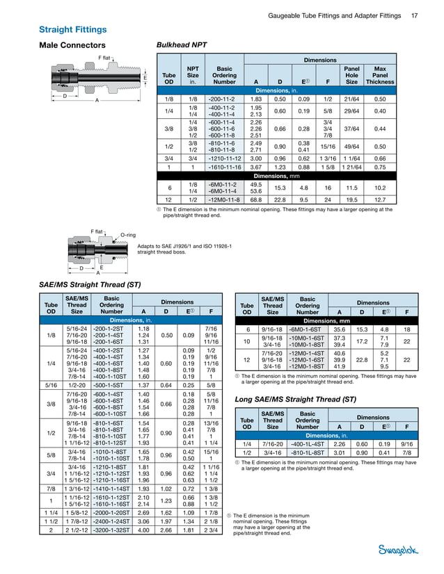 Swagelok Tube Fitting & Adafter Fitting Cat | PDF