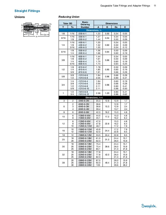 Swagelok Fitting Sizes