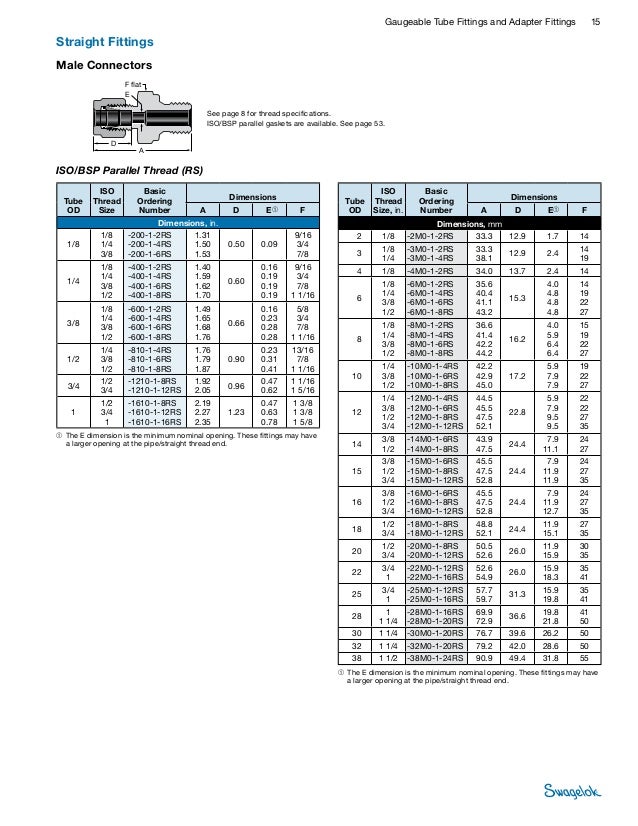 Swagelok Tubing Dimensions