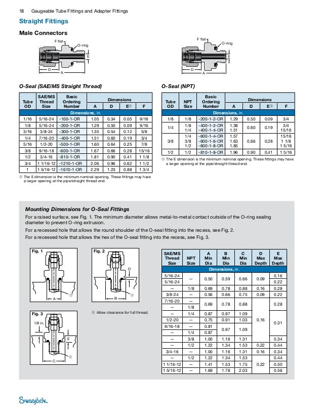Swagelok Fitting Tightening Chart