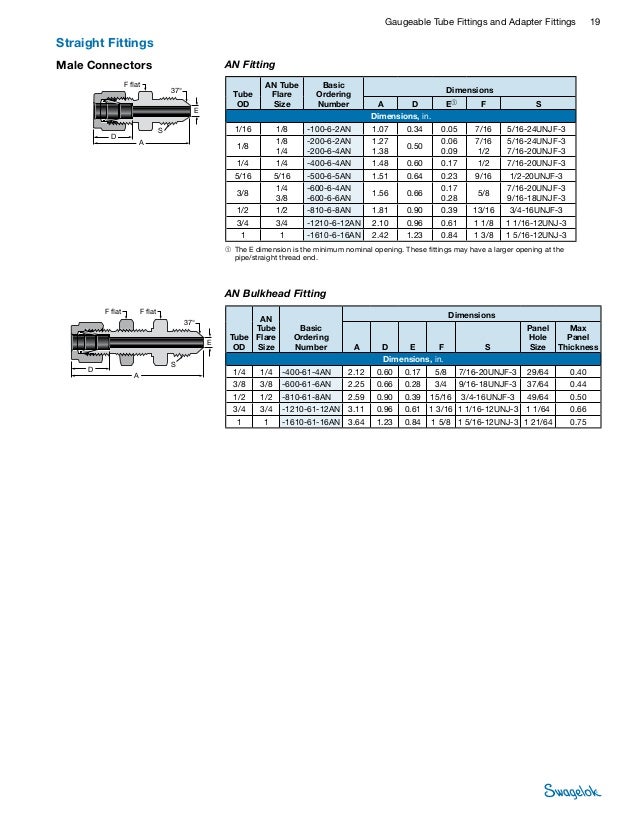 Swagelok Tubing Dimensions