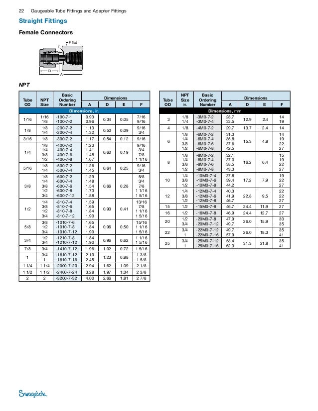 Swagelok Fitting Sizes